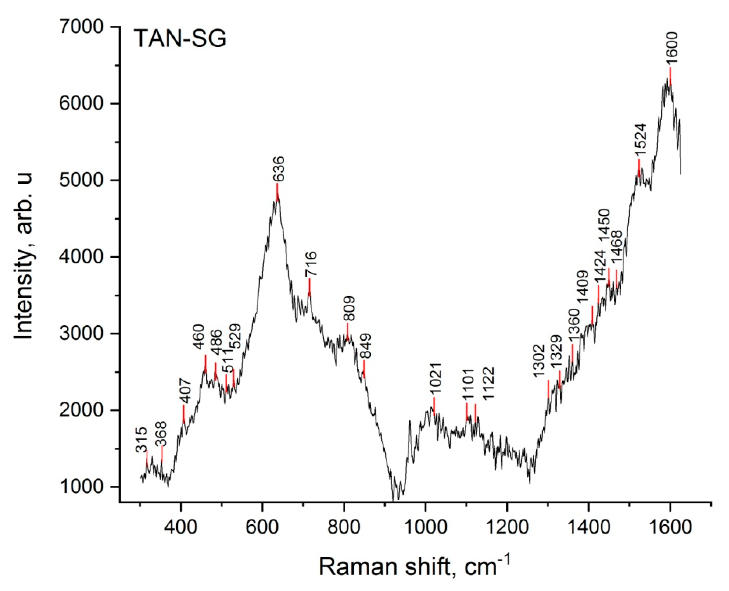 Materials 13 05468 g008