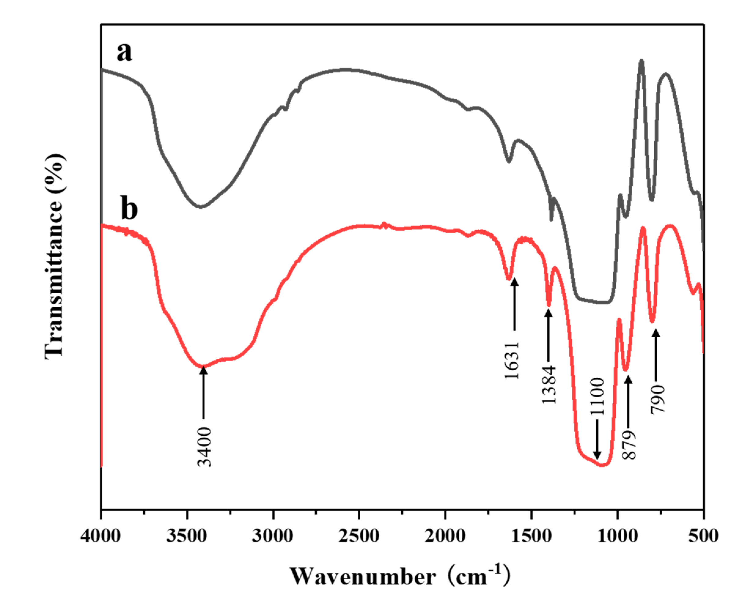 Materials 13 05469 g003 Materials 13 05469 g003