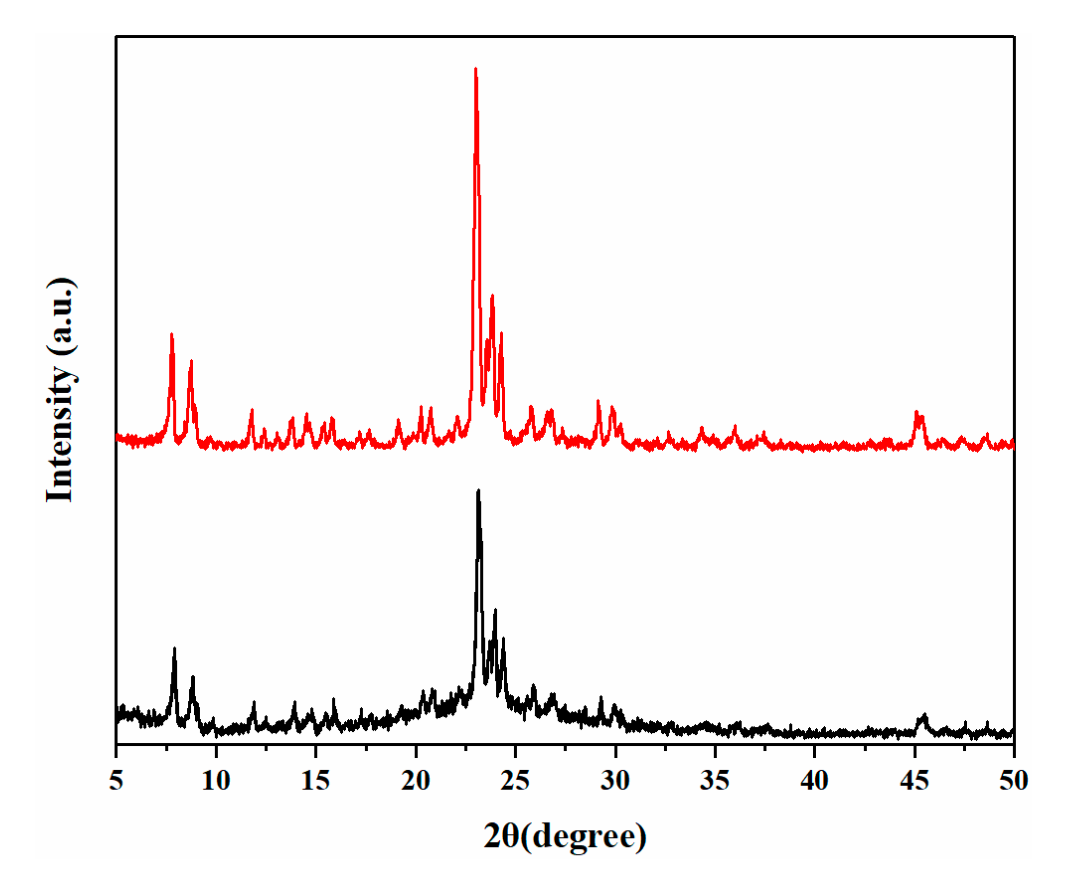 Materials 13 05469 g008 Materials 13 05469 g008