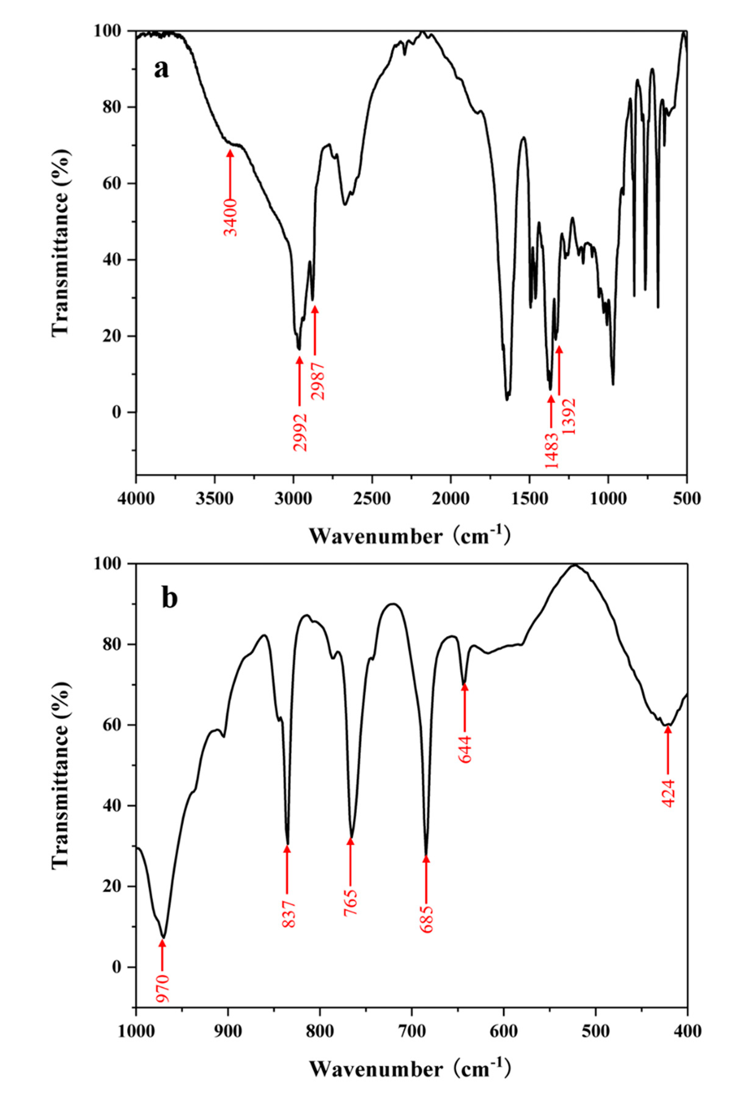 Materials 13 05469 g009 Materials 13 05469 g009