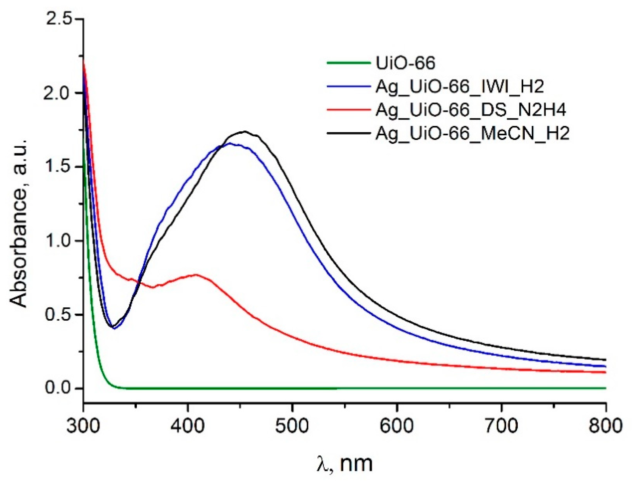 Materials 13 05471 g002 Materials 13 05471 g002
