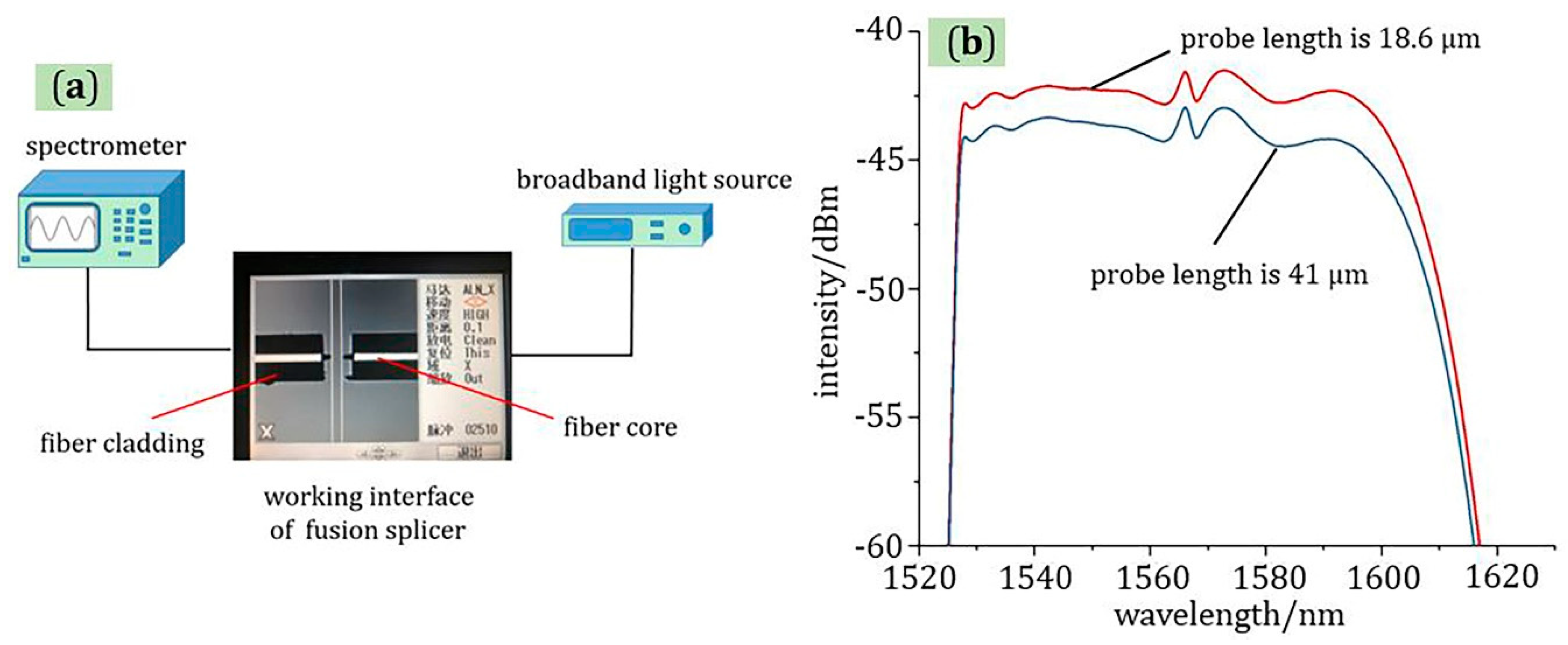 Materials 13 05475 g006