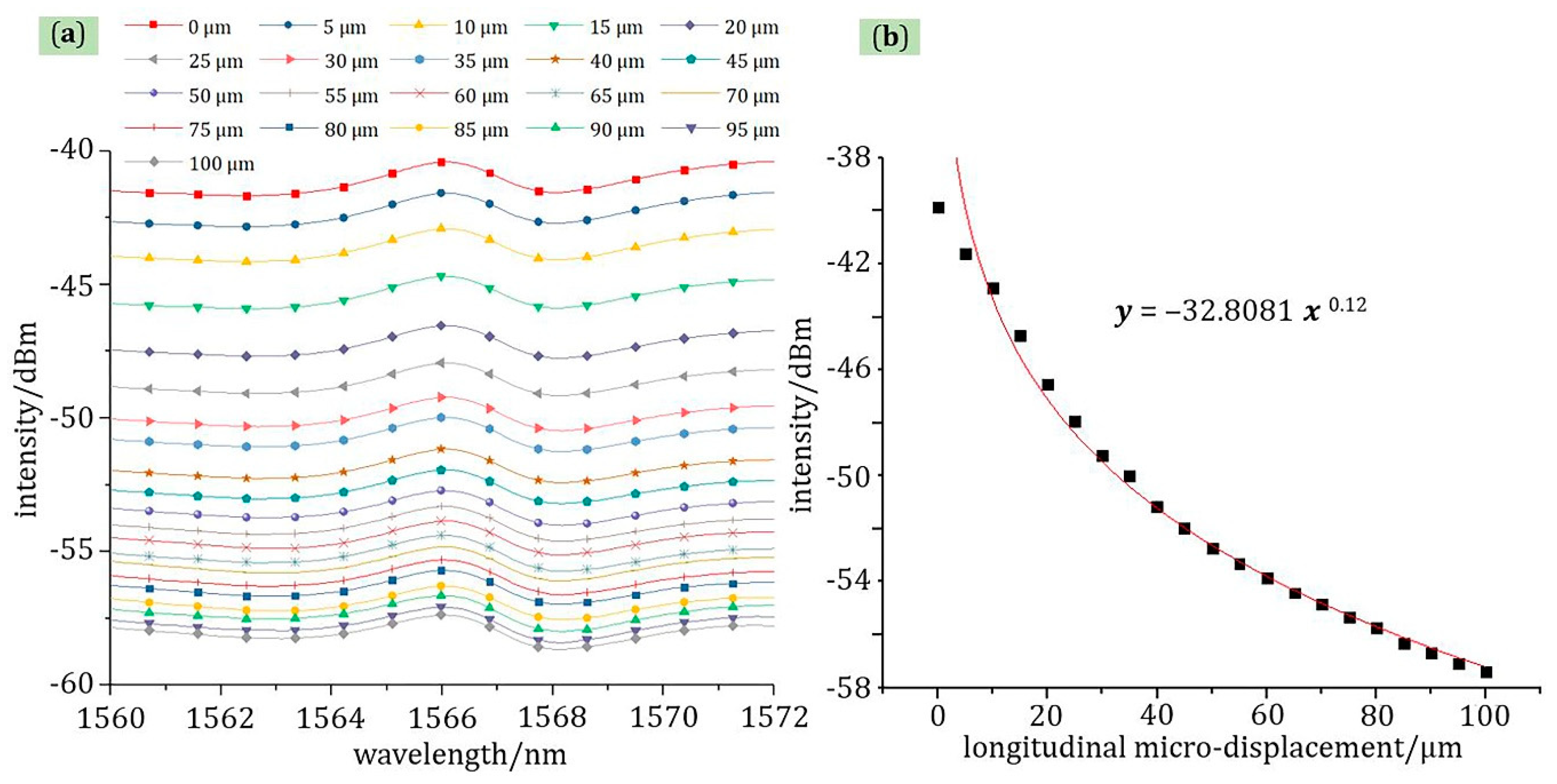 Materials 13 05475 g007