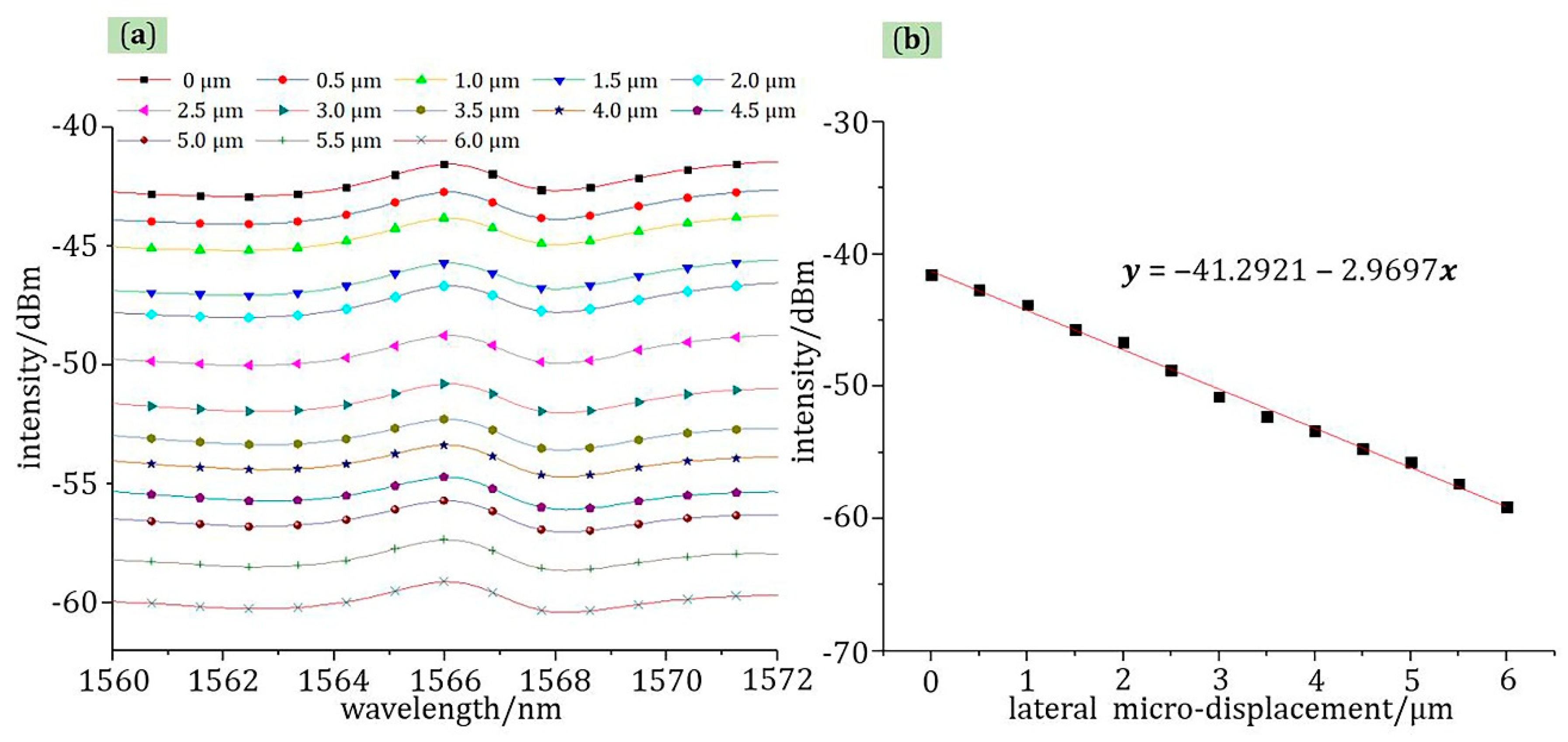 Materials 13 05475 g009