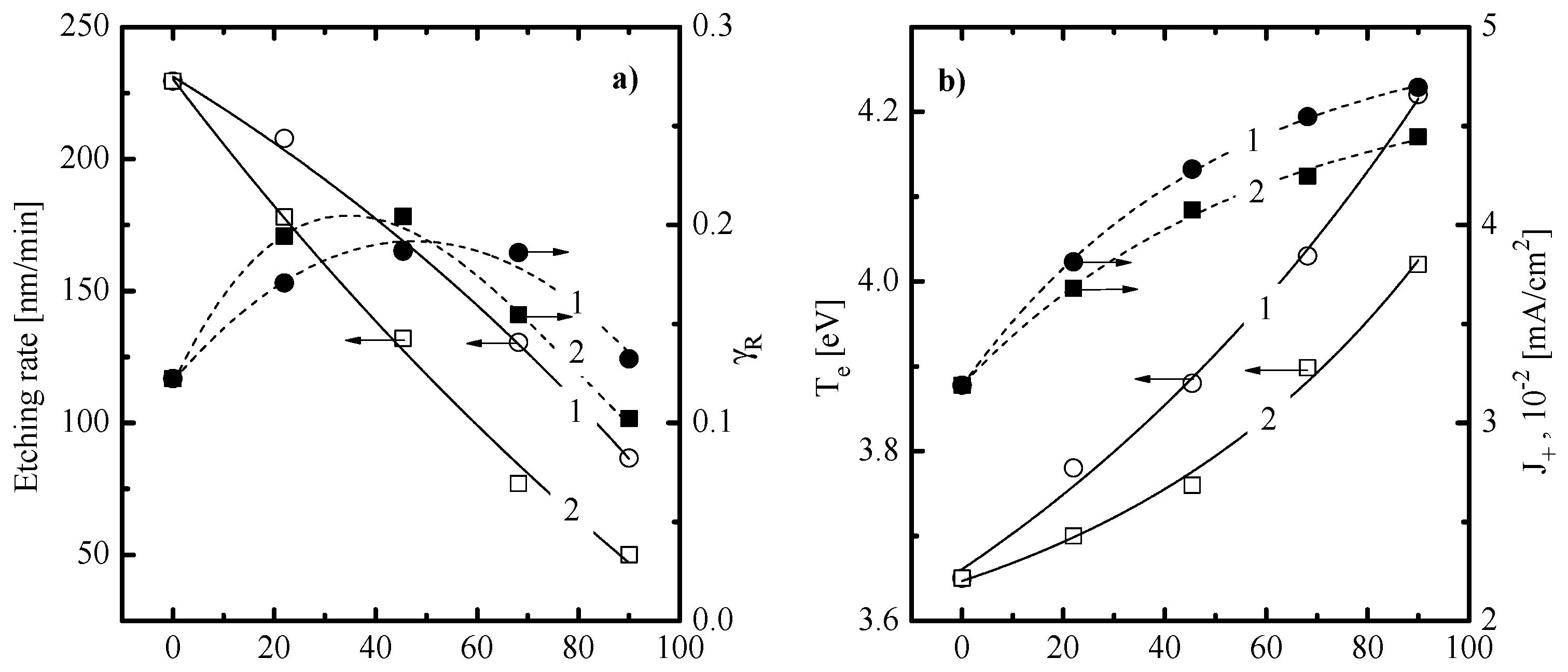 Materials 13 05476 g001a