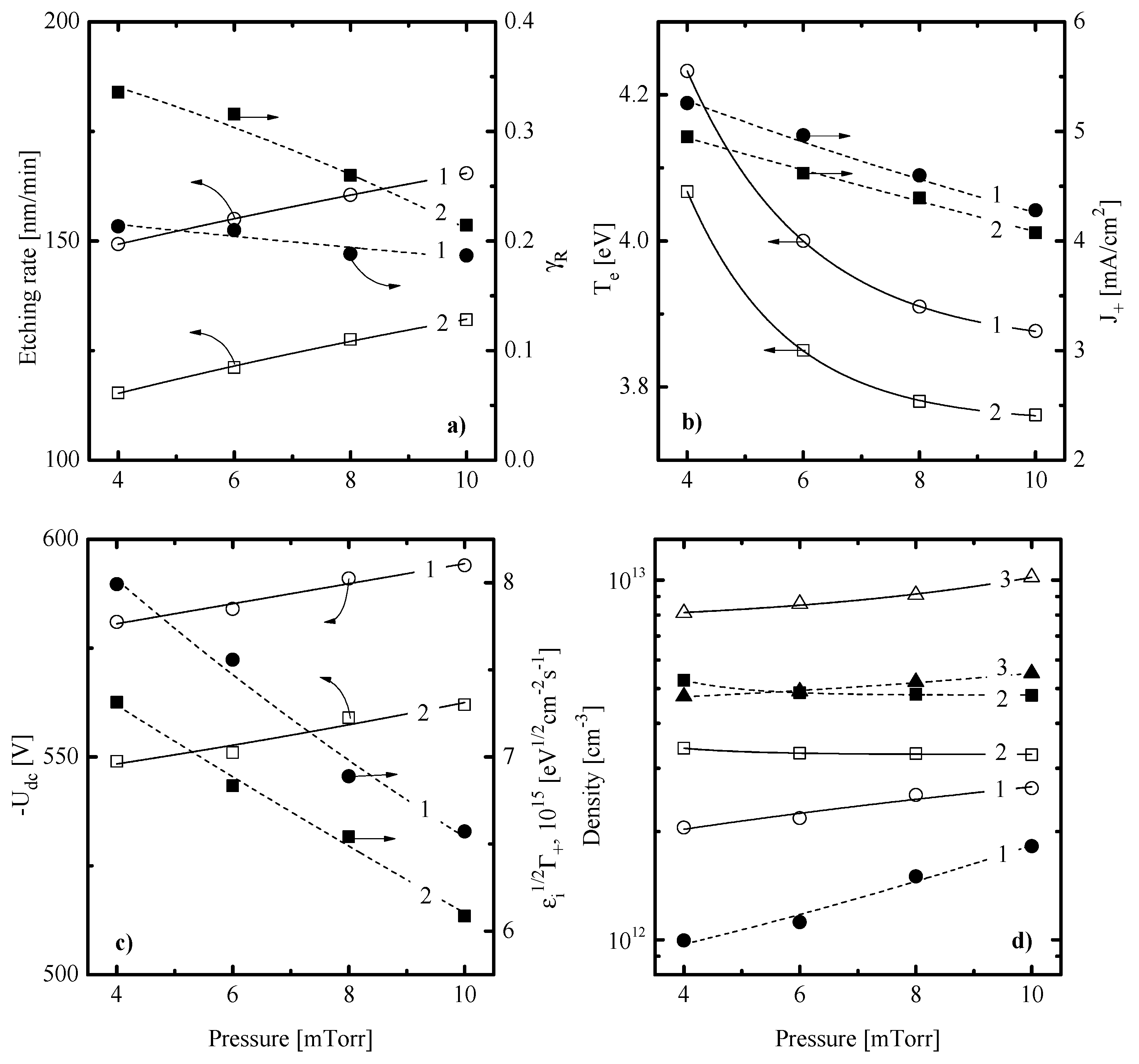 Materials 13 05476 g003