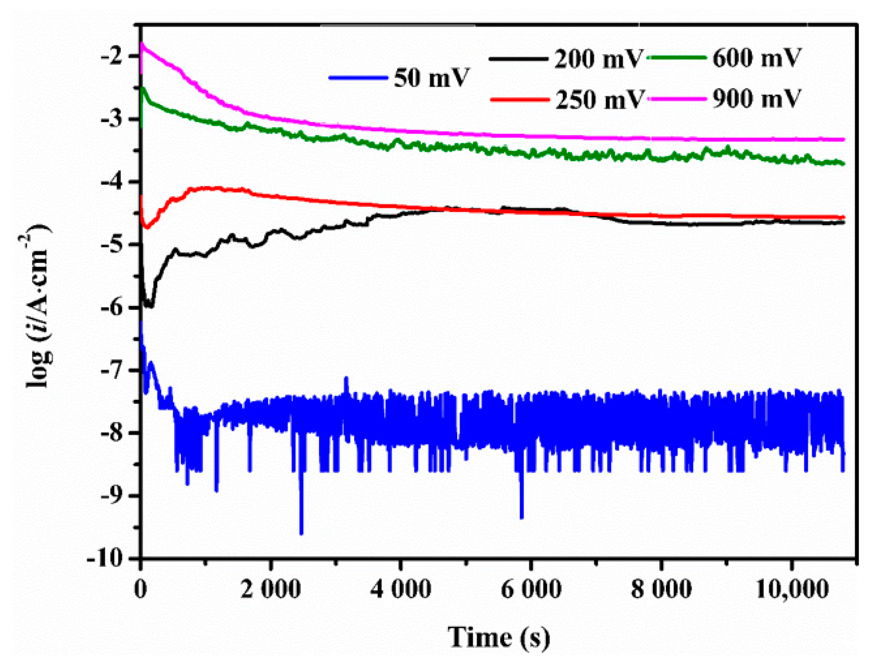Materials 13 05478 g005 Materials 13 05478 g005