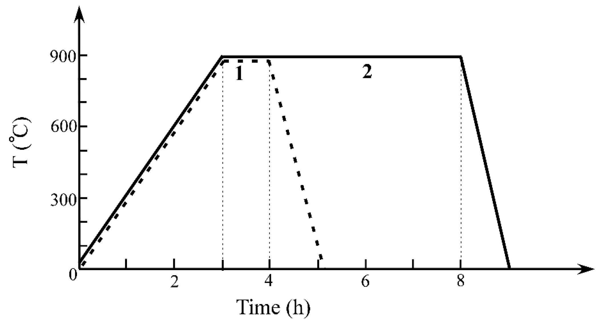 Materials 13 05478 g008 Materials 13 05478 g008