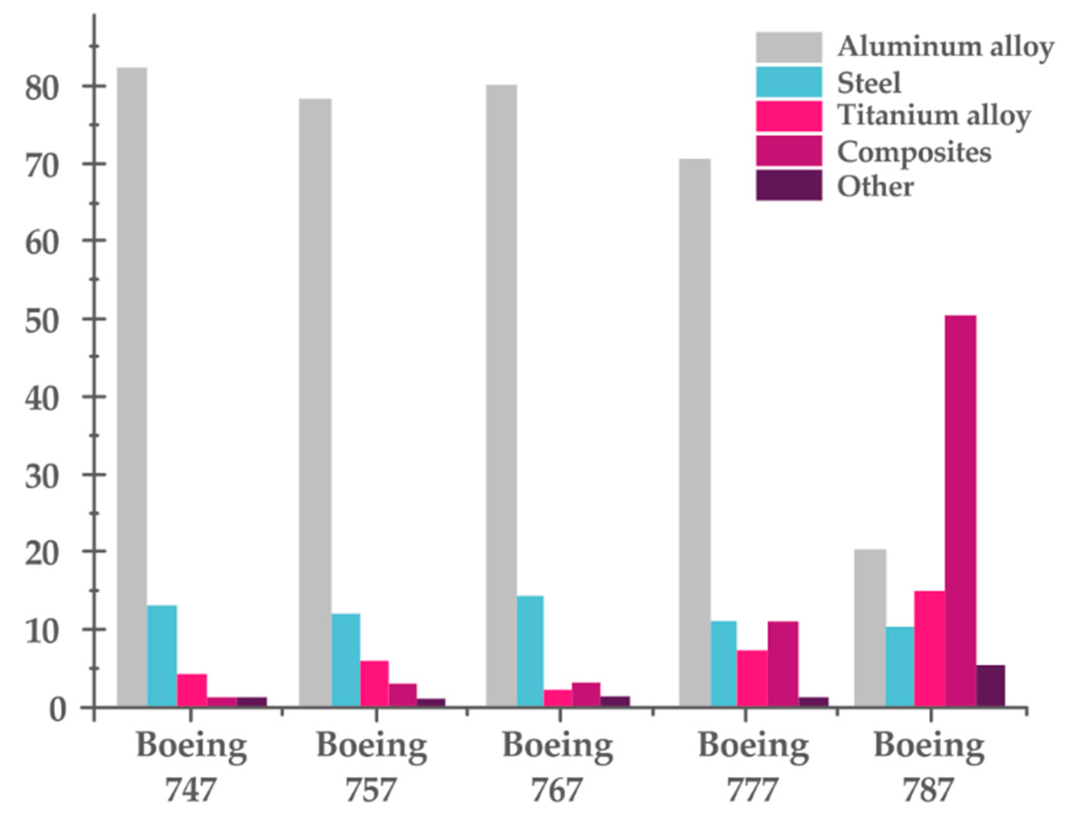 Materials 13 05479 g002