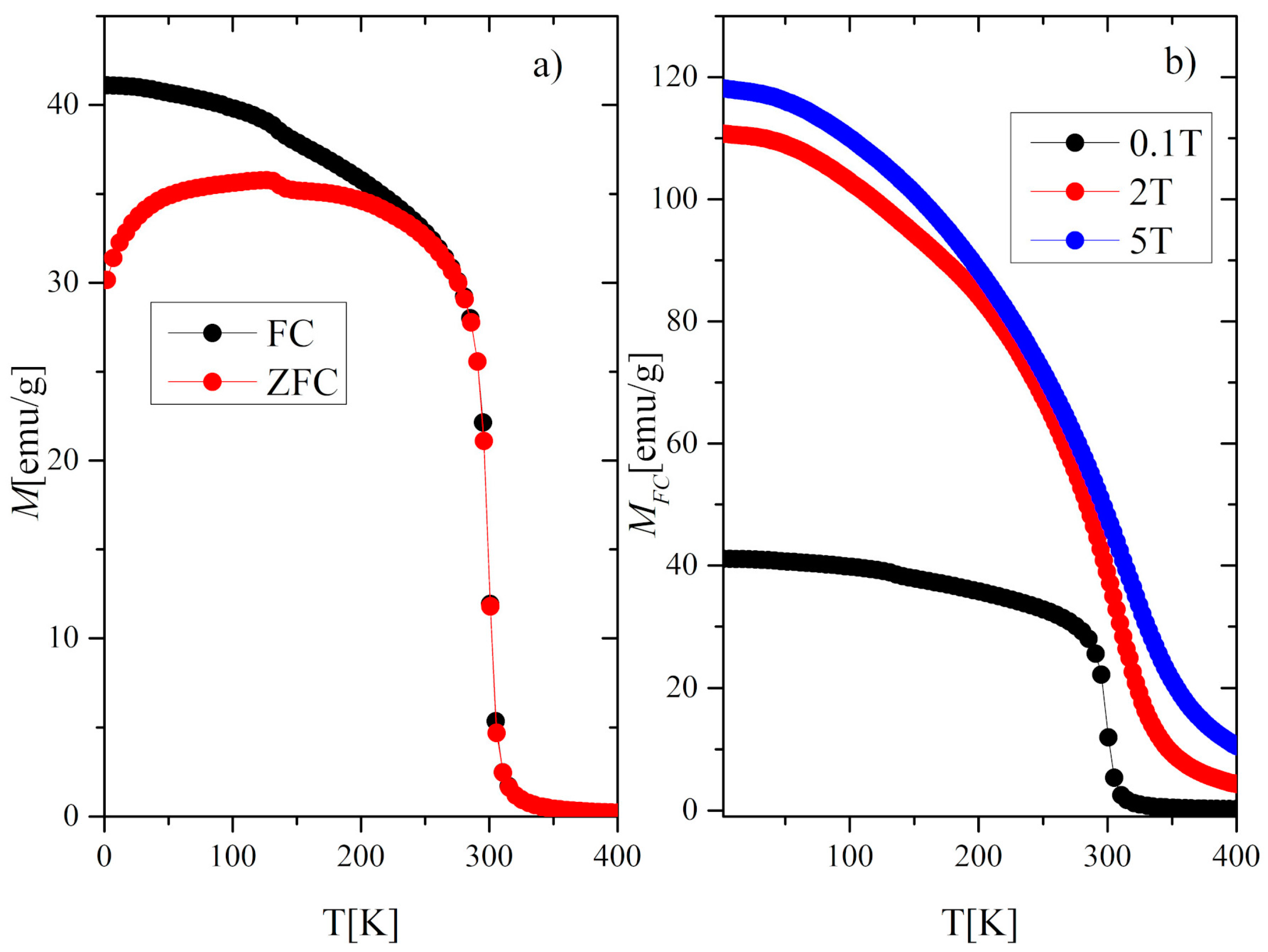 Materials Free Full Text Magnetic Properties And The Electronic Structure Of The Gd0 4tb0 6co2 Compound Html