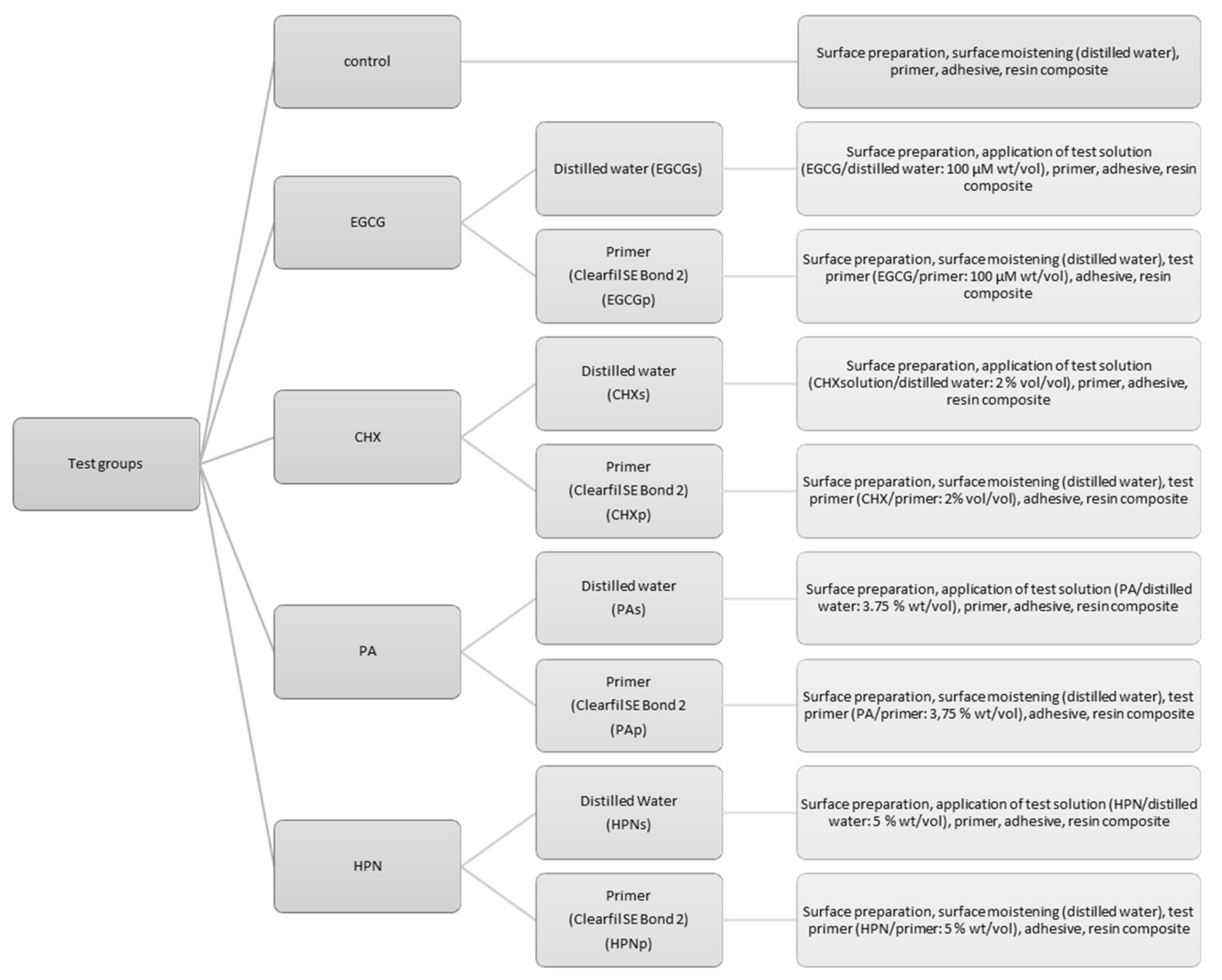 Materials 13 05483 g002 Materials 13 05483 g002