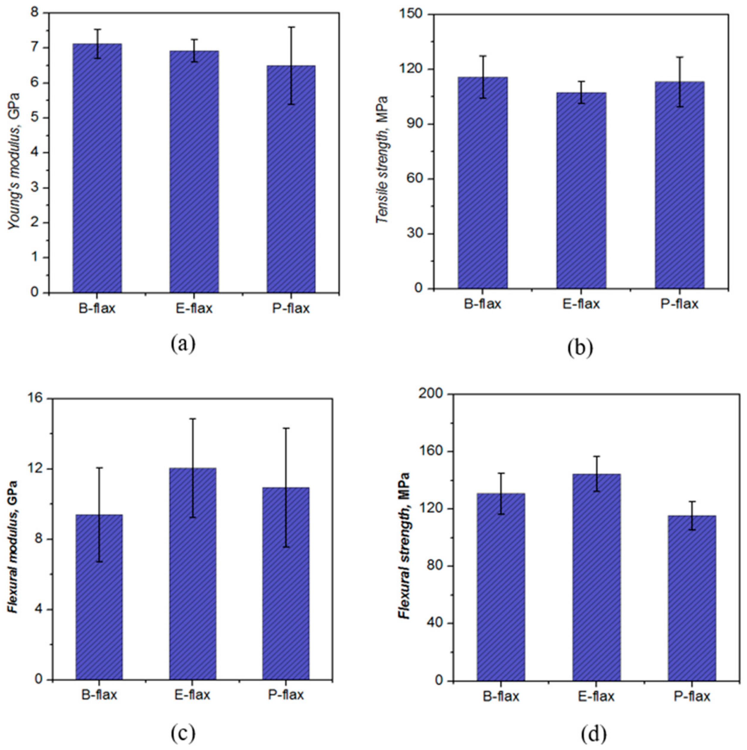 Materials 13 05485 g007