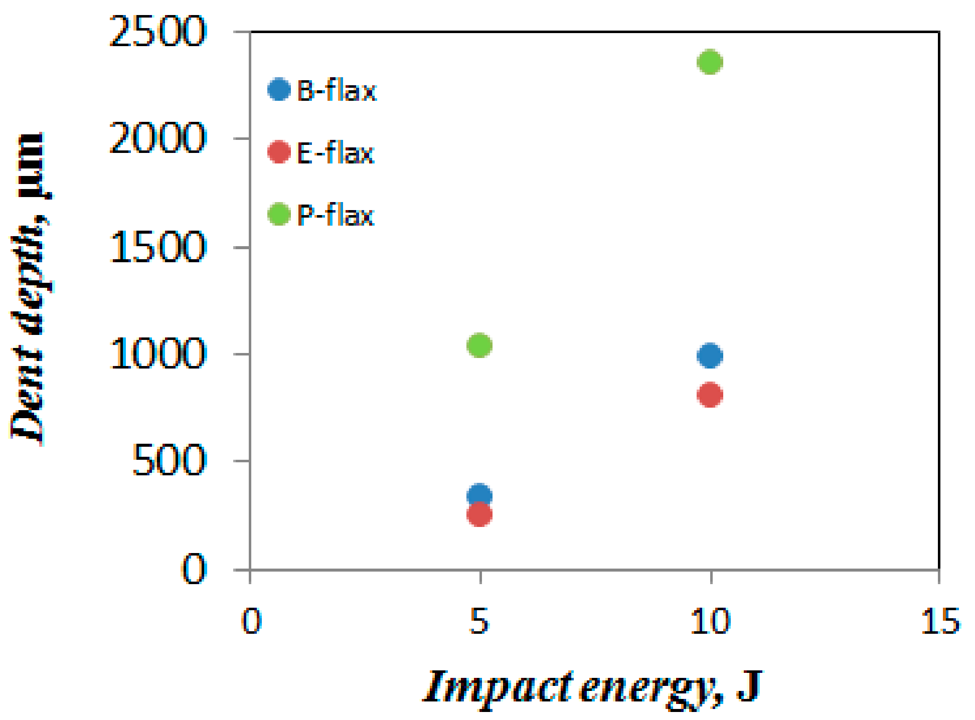 Materials 13 05485 g012