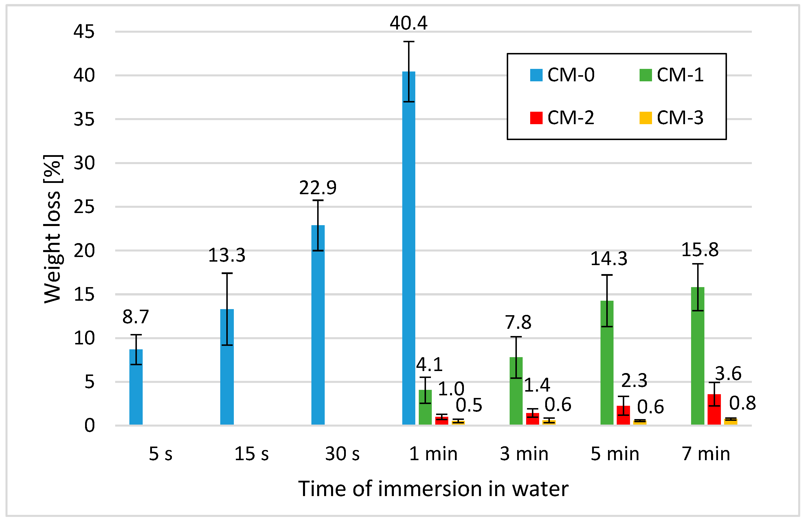 Materials 13 05487 g003