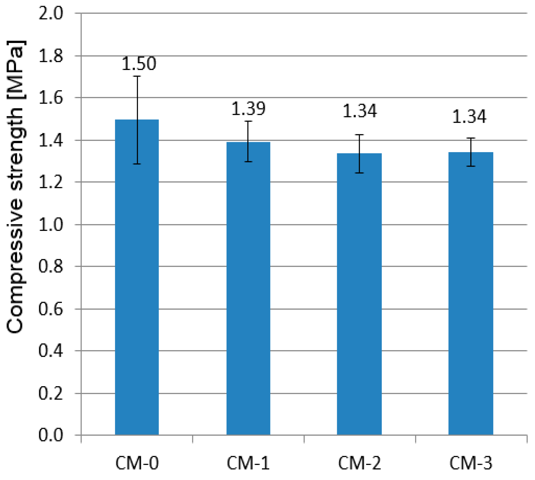 Materials 13 05487 g009
