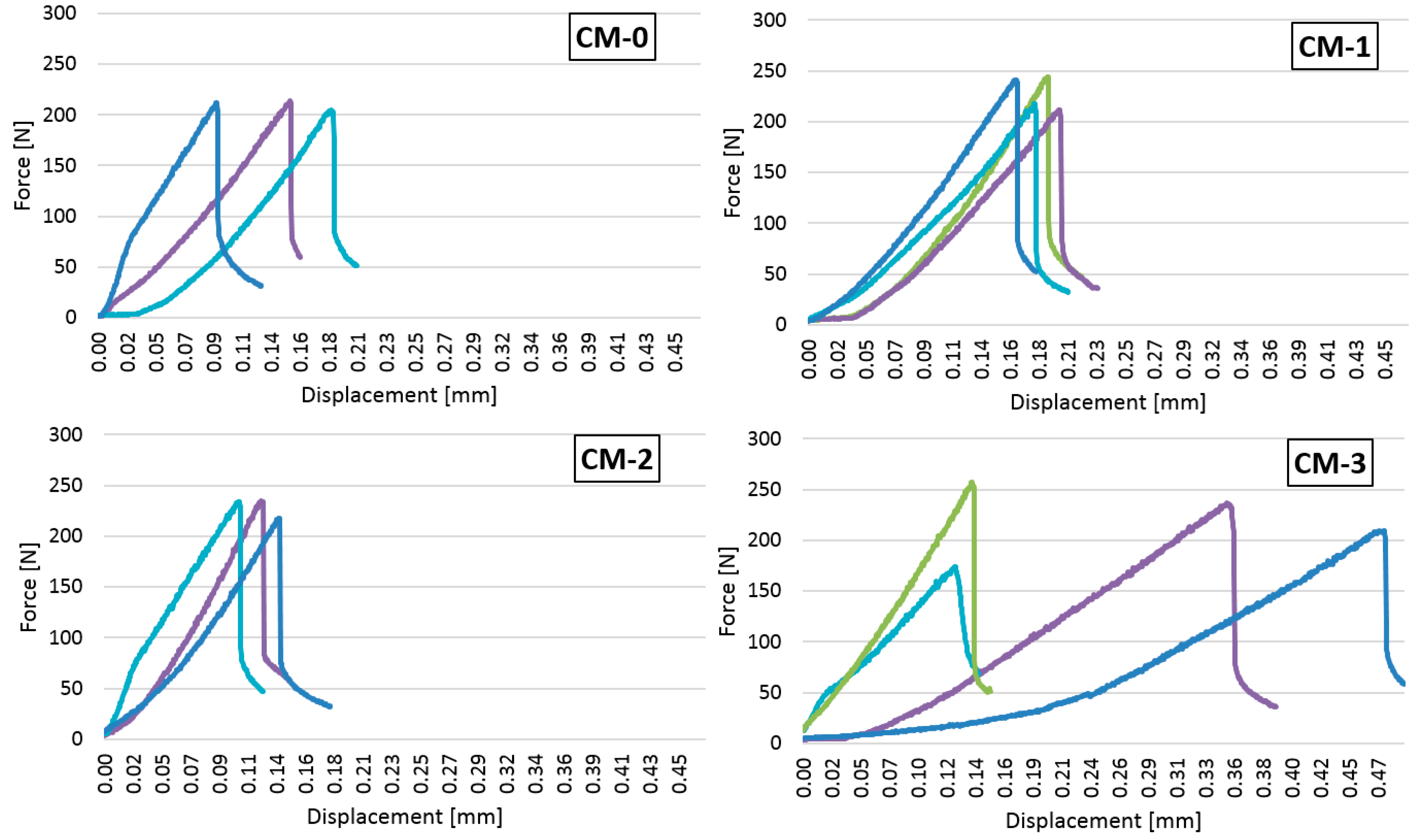 Materials 13 05487 g010