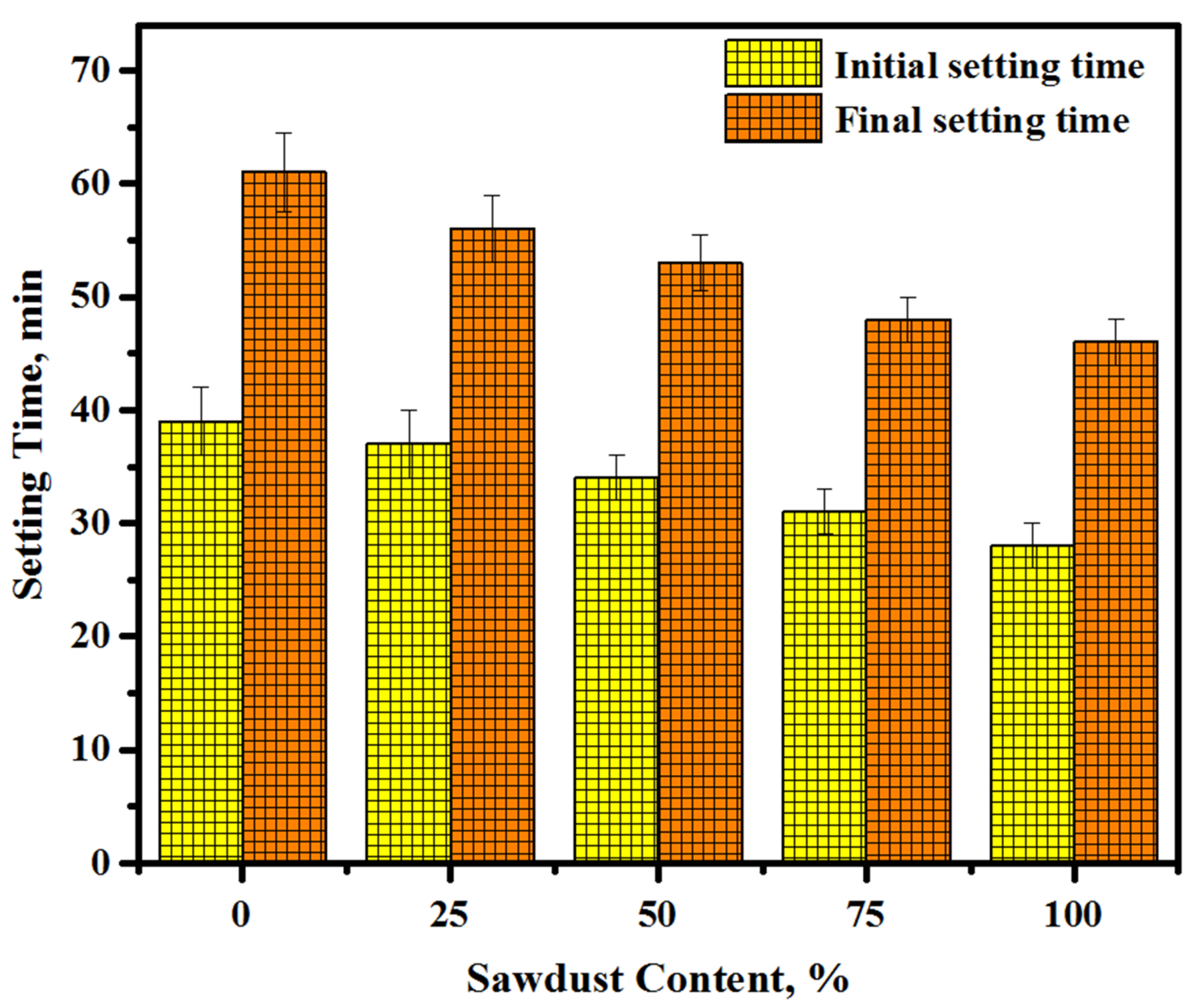 Materials 13 05490 g006