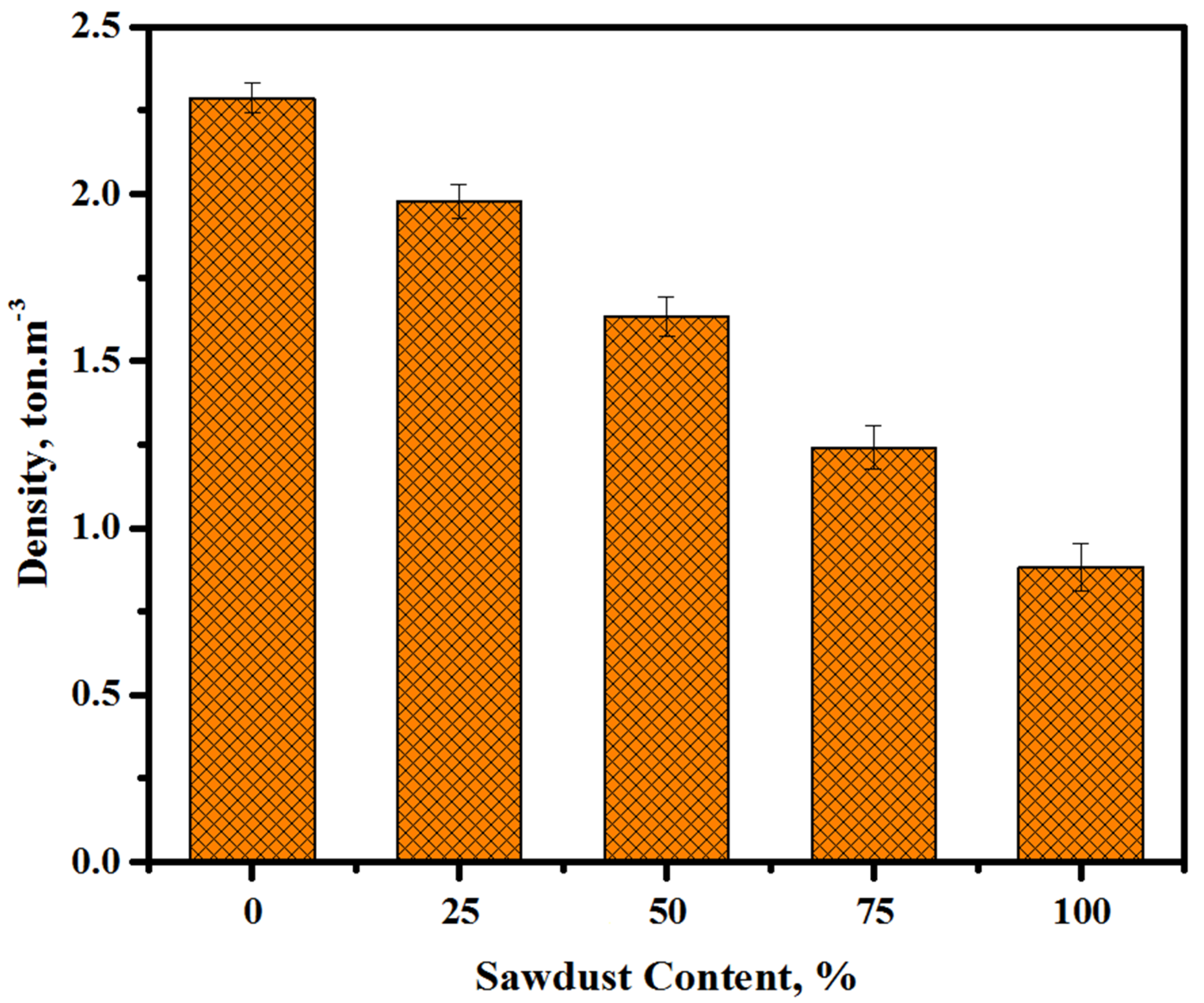 Materials 13 05490 g007
