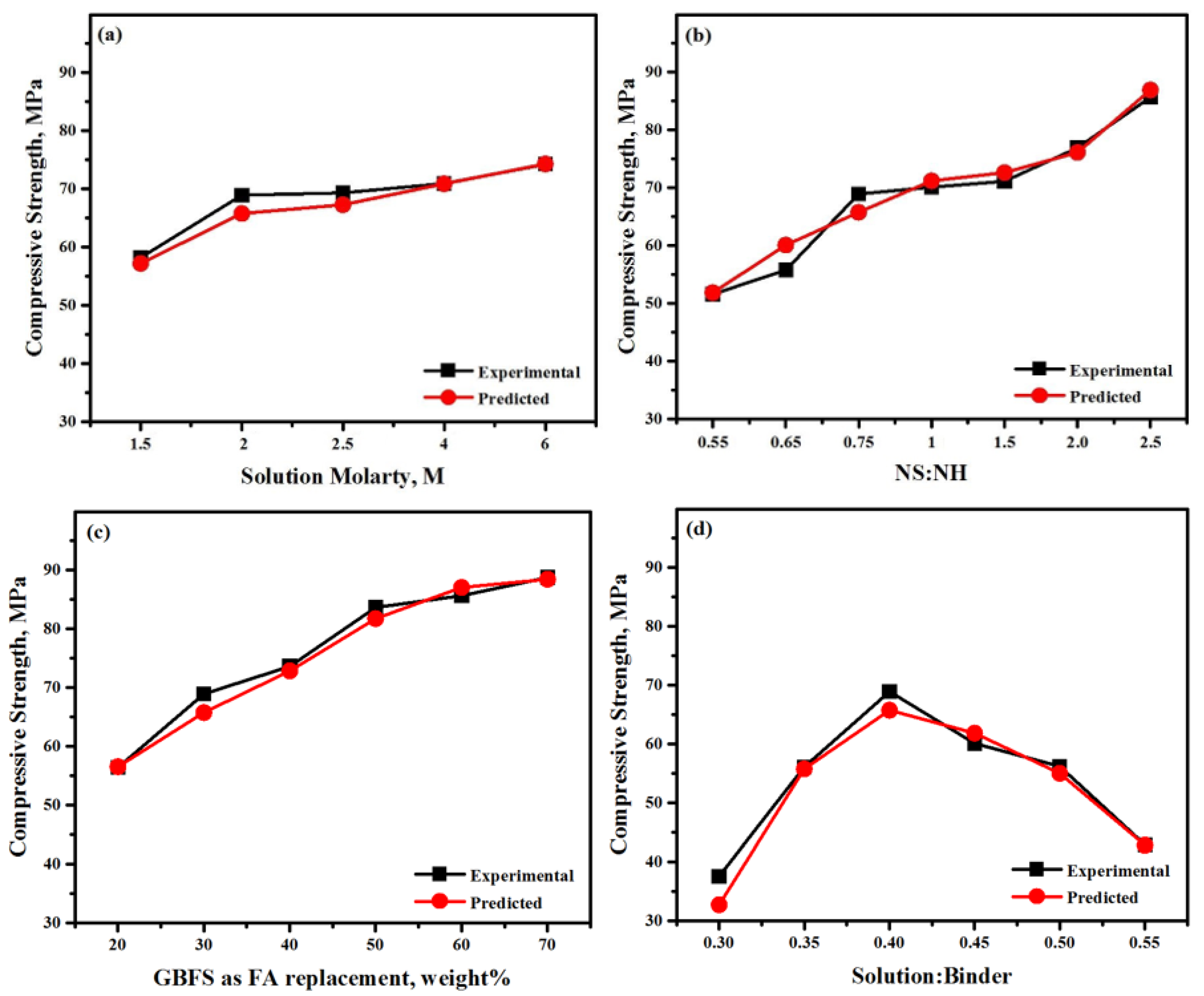 Materials 13 05490 g014