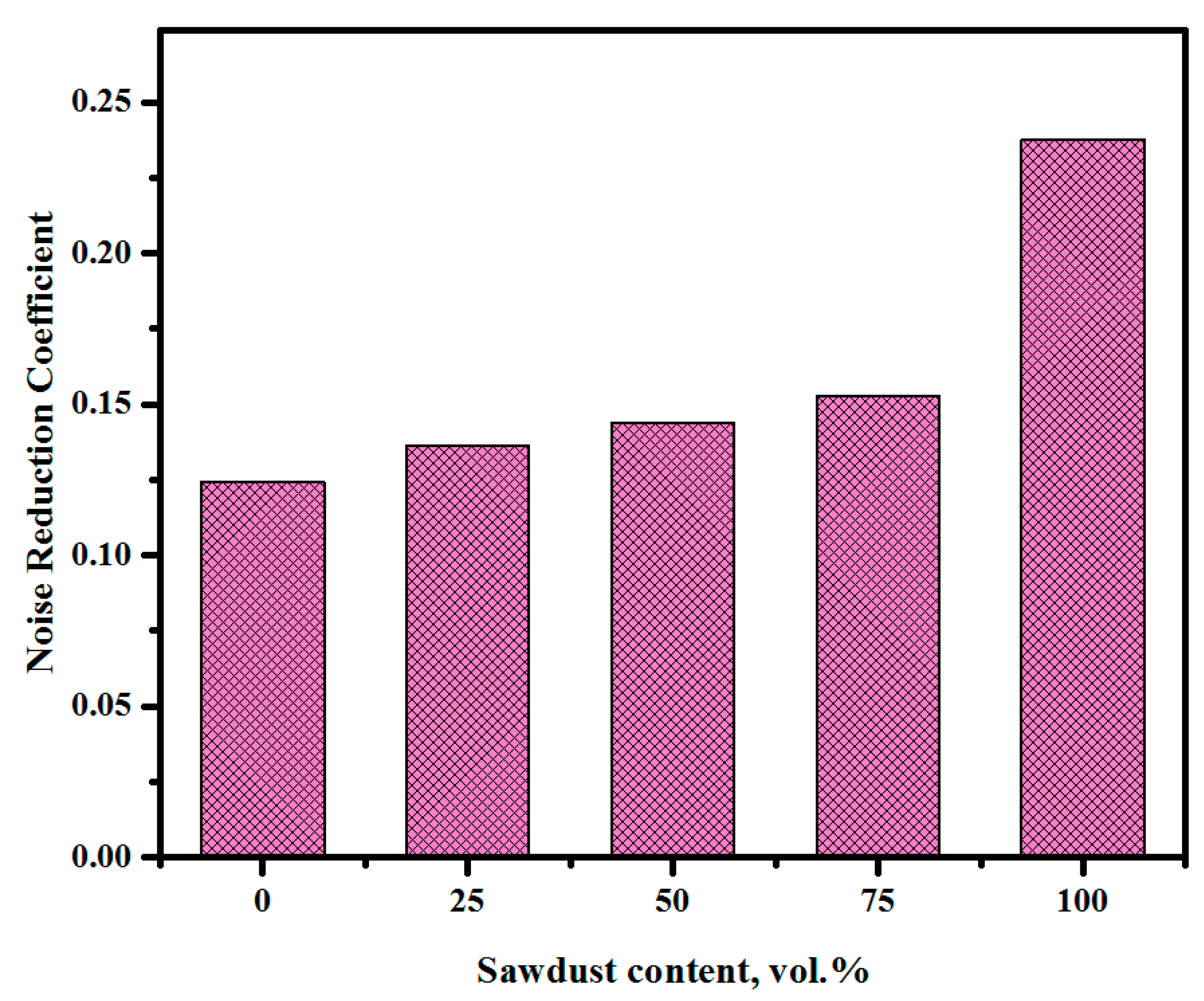 Materials 13 05490 g018