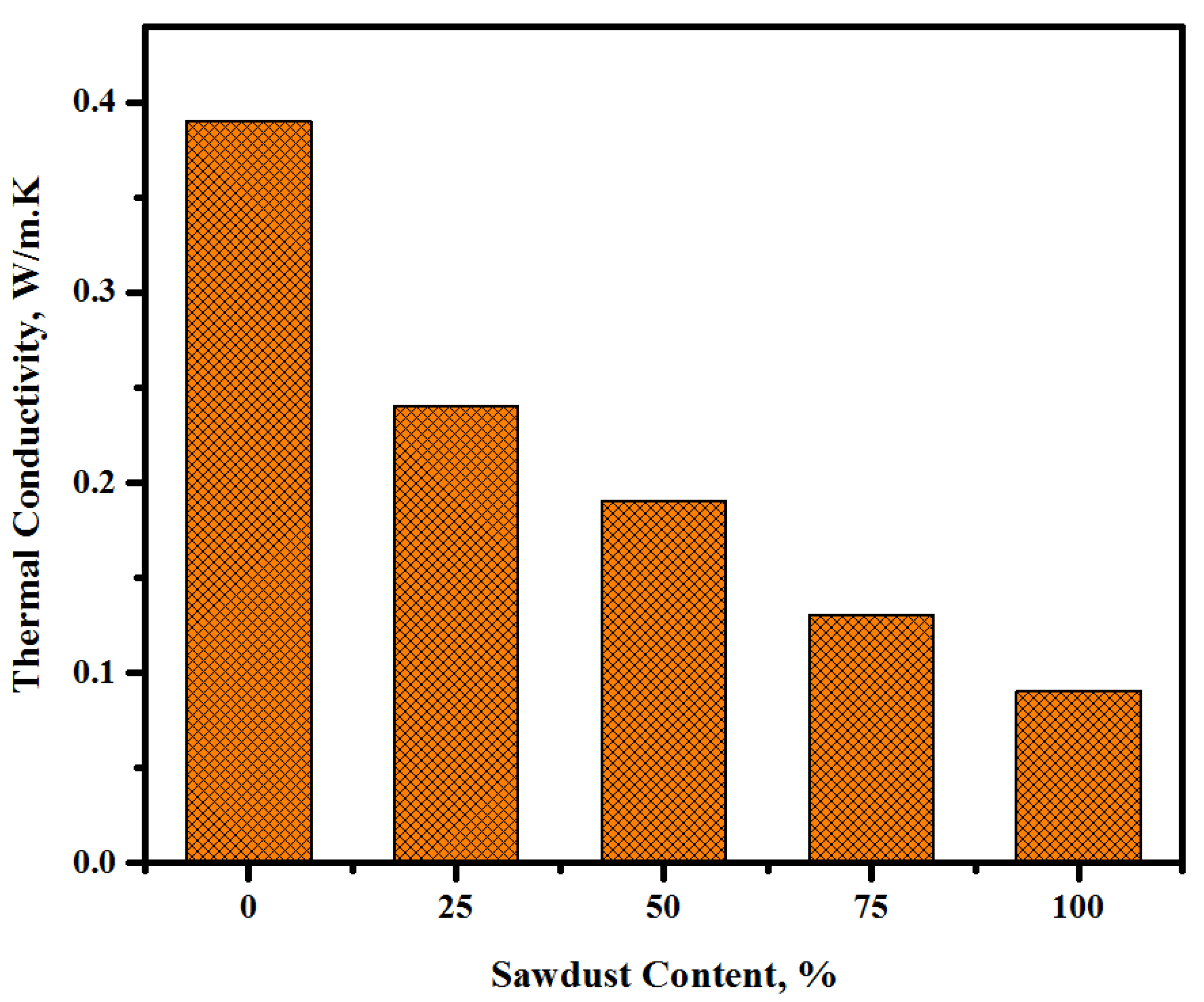 Materials 13 05490 g020
