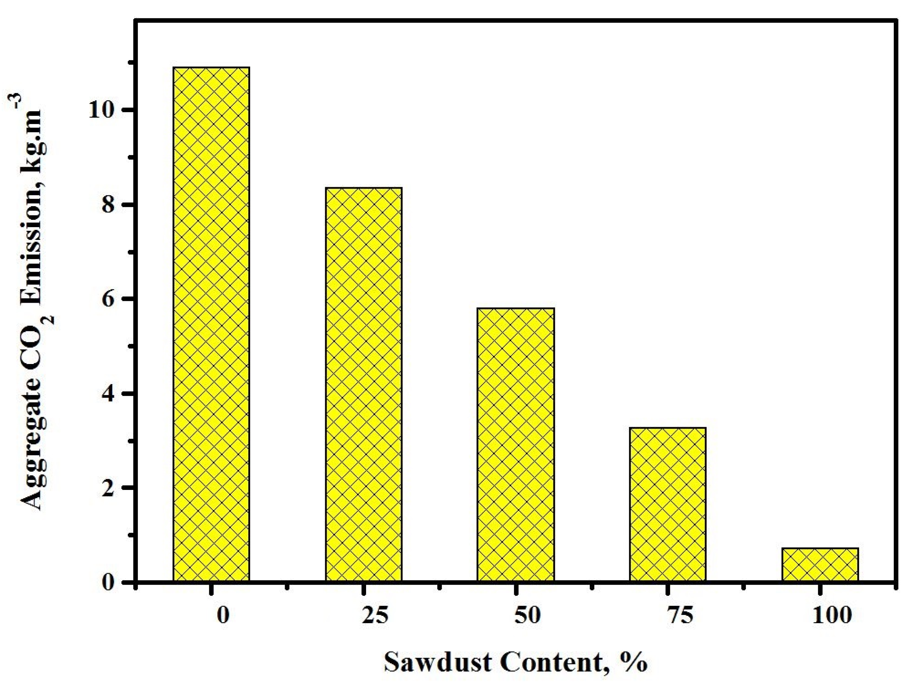 Materials 13 05490 g022