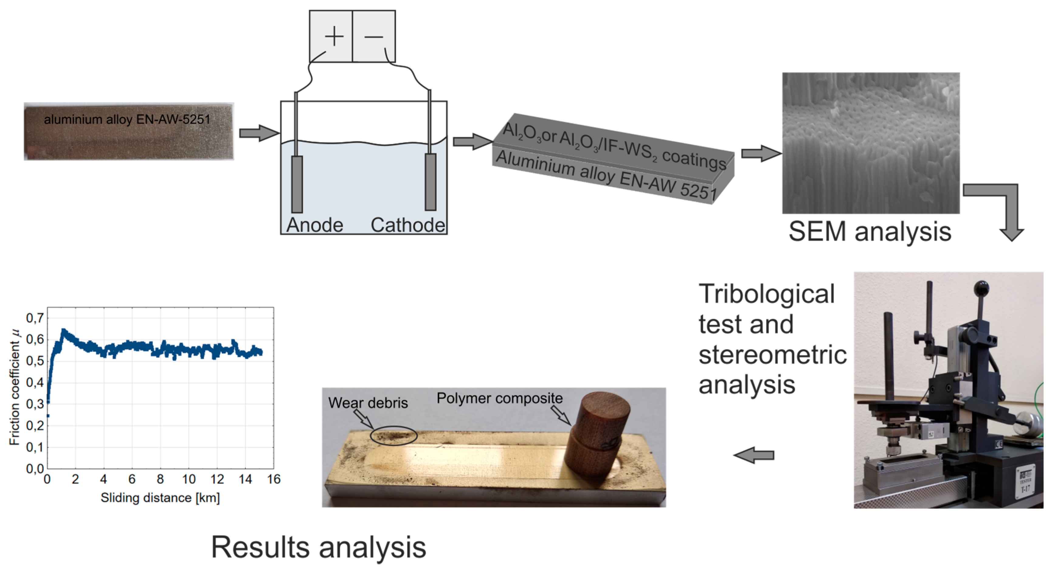 Materials 13 05491 g001