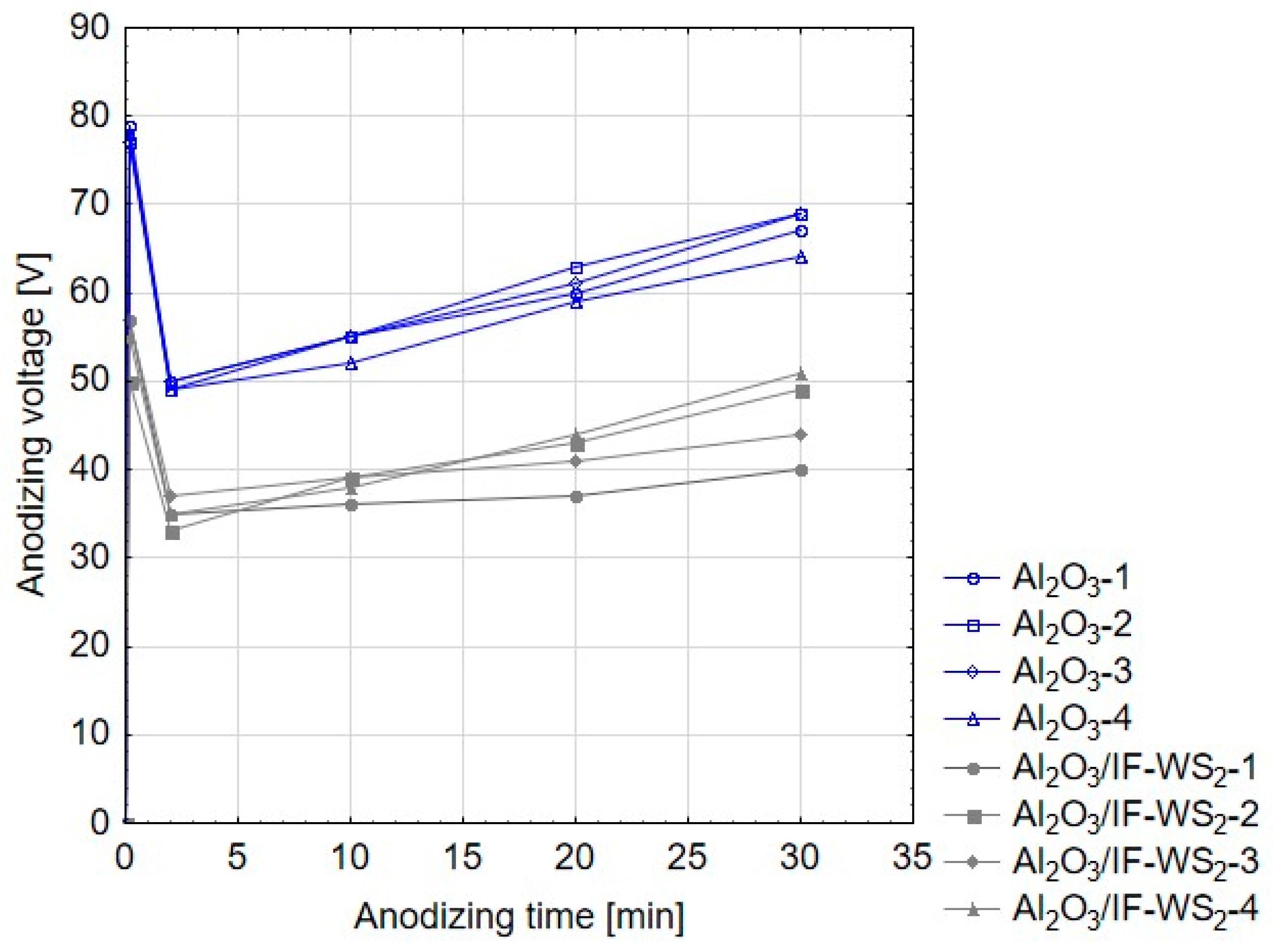 Materials 13 05491 g002