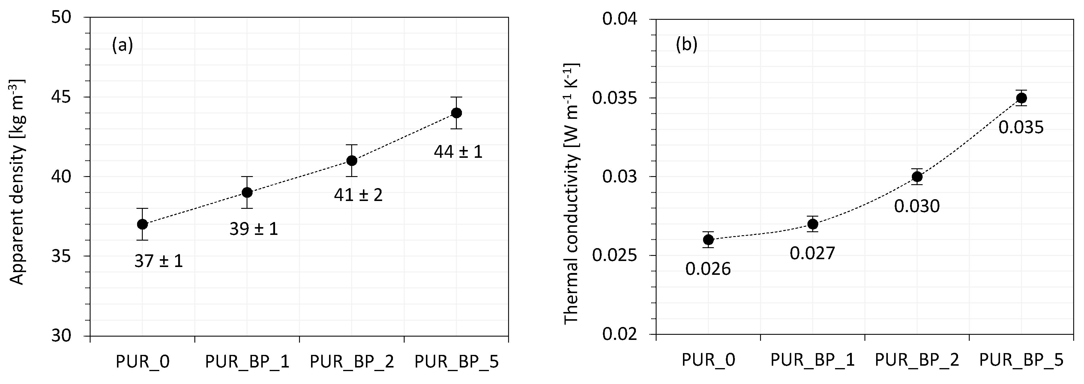 Materials 13 05493 g005
