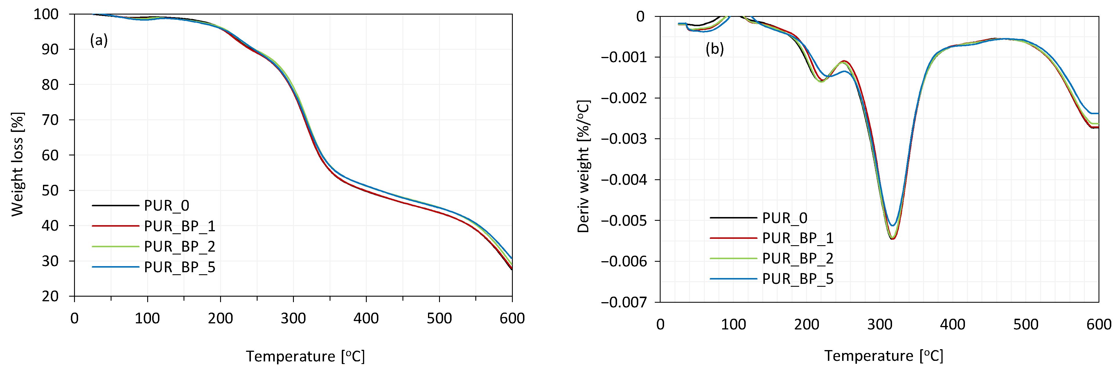 Materials 13 05493 g007