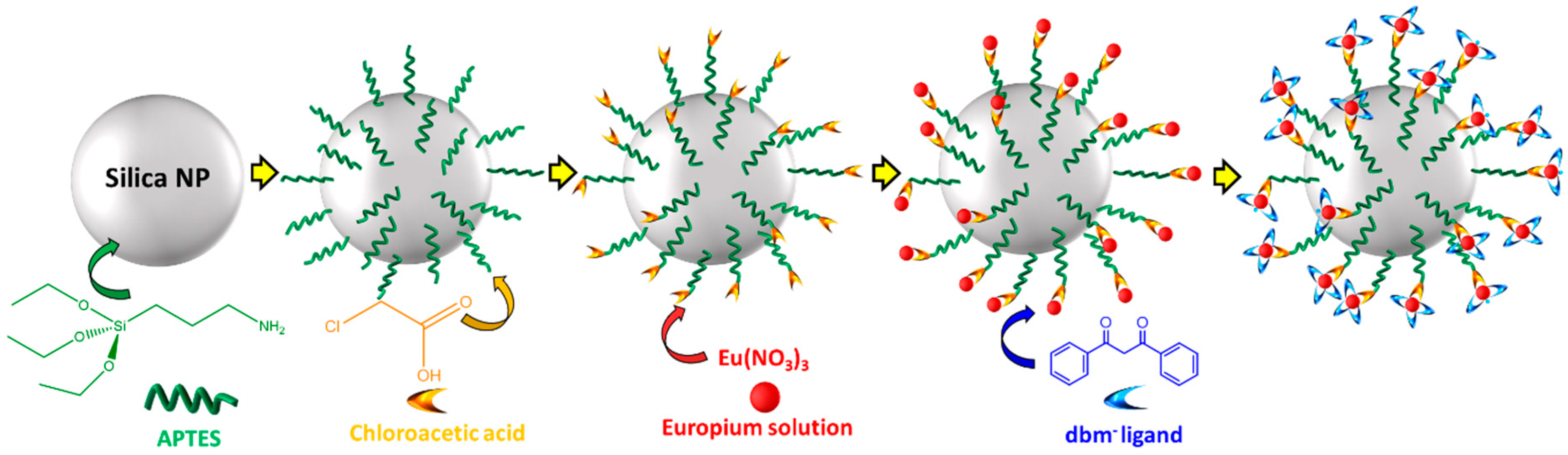 Materials 13 05494 sch001 Materials 13 05494 sch001
