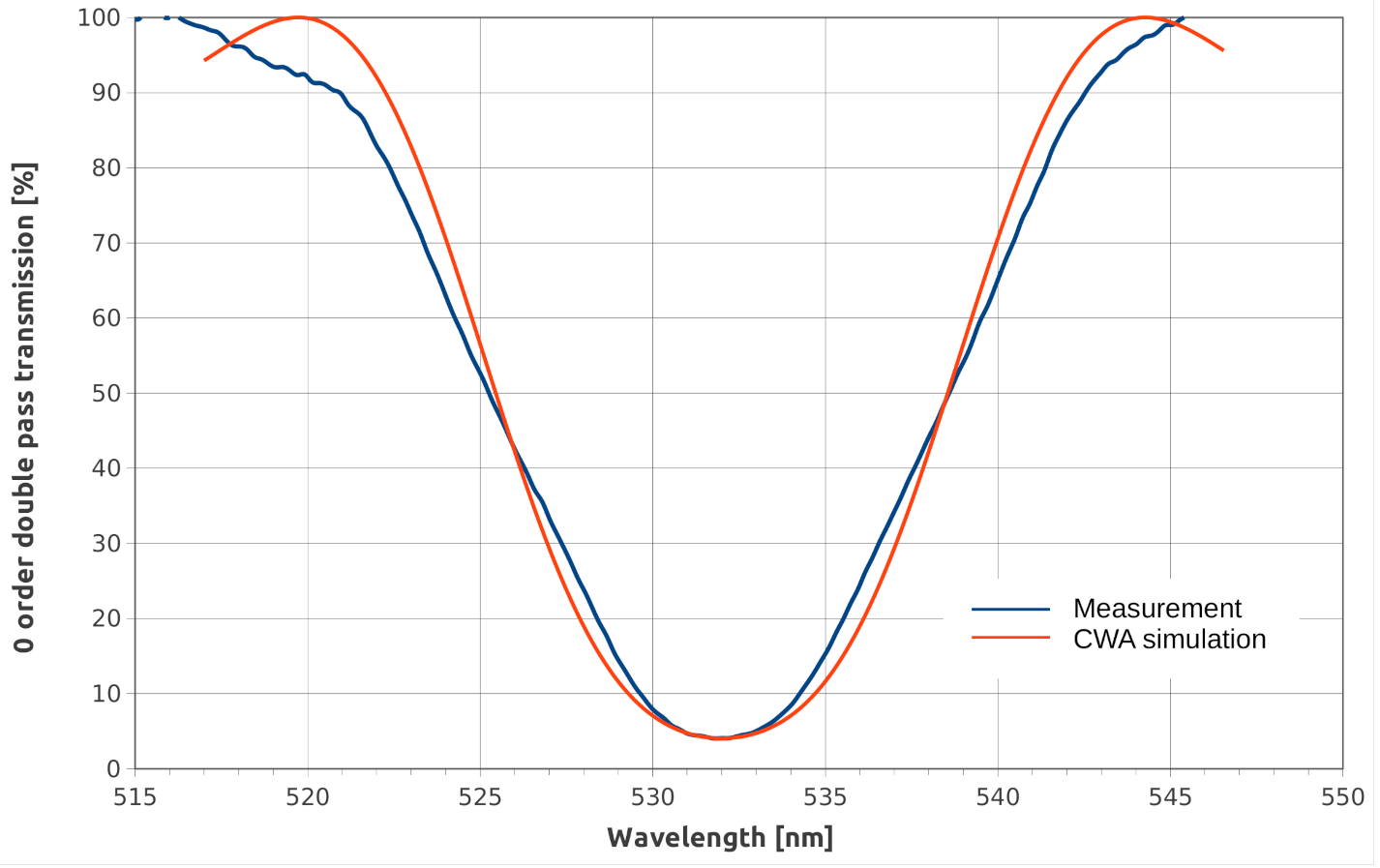 Materials 13 05498 g002 Materials 13 05498 g002