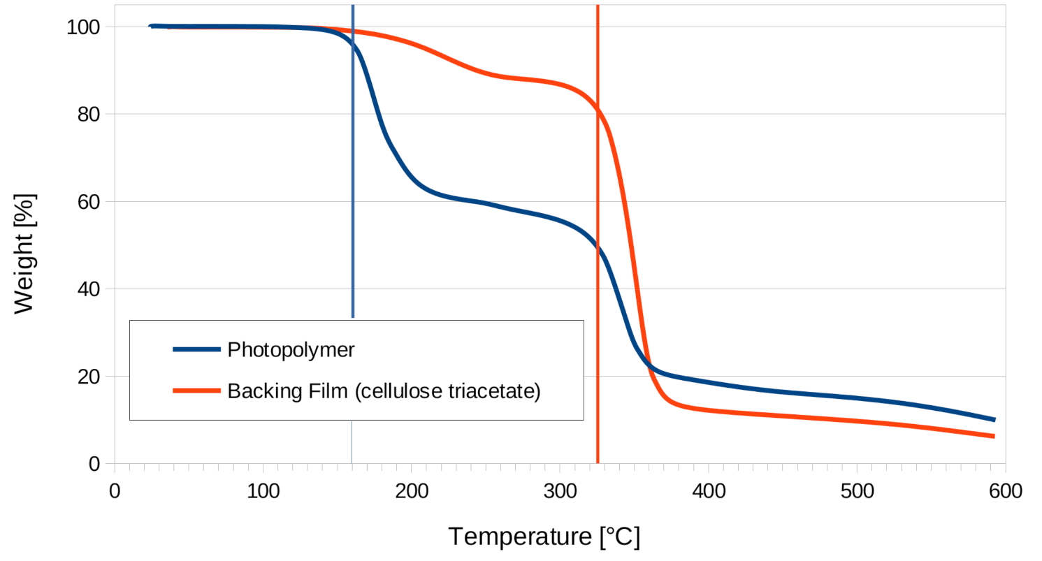Materials 13 05498 g003 Materials 13 05498 g003