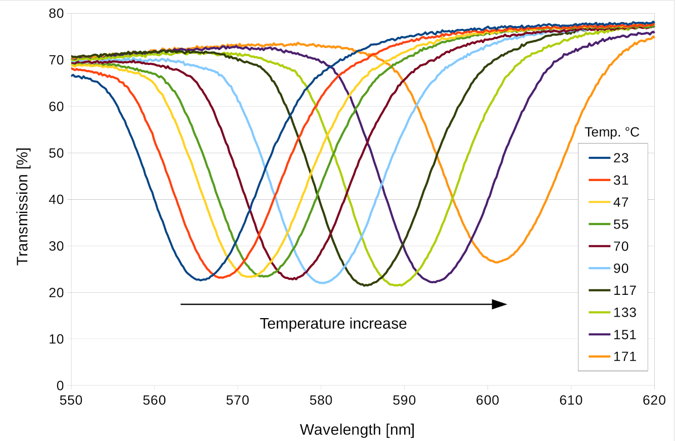 Materials 13 05498 g007 Materials 13 05498 g007