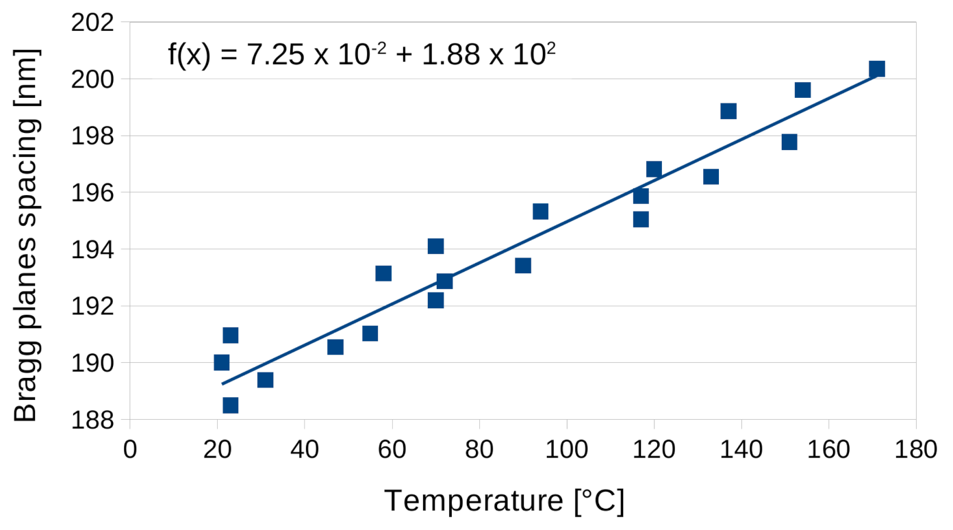 Materials 13 05498 g010 Materials 13 05498 g010