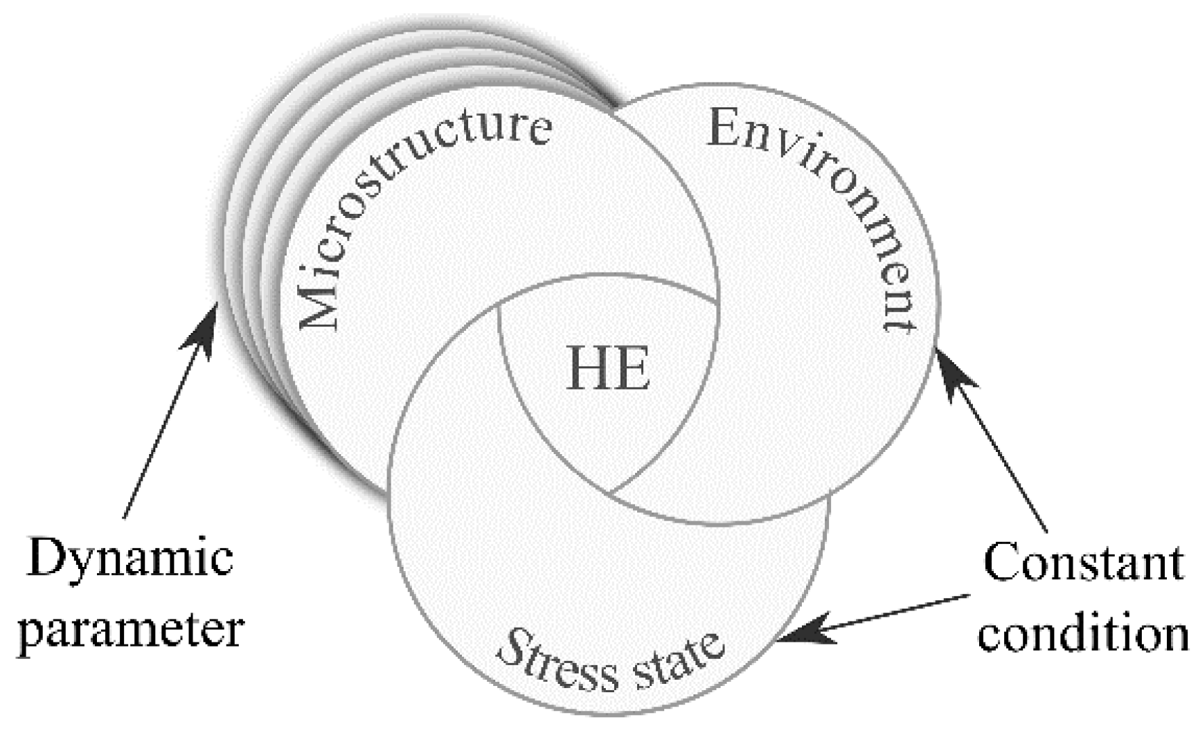 Materials 13 05500 g001
