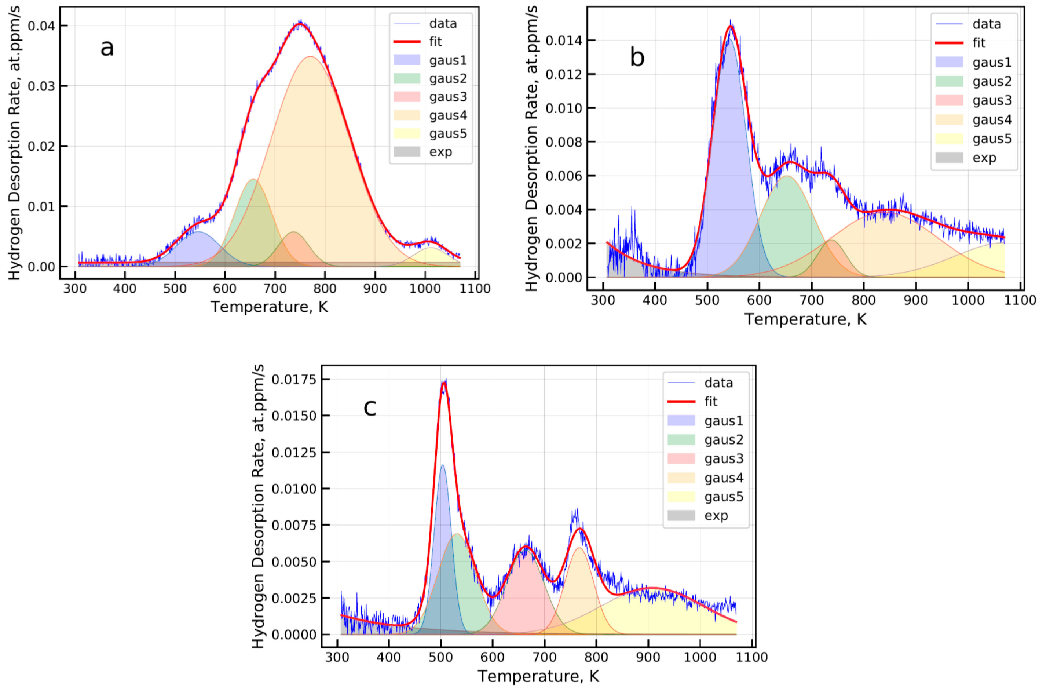Materials 13 05500 g002