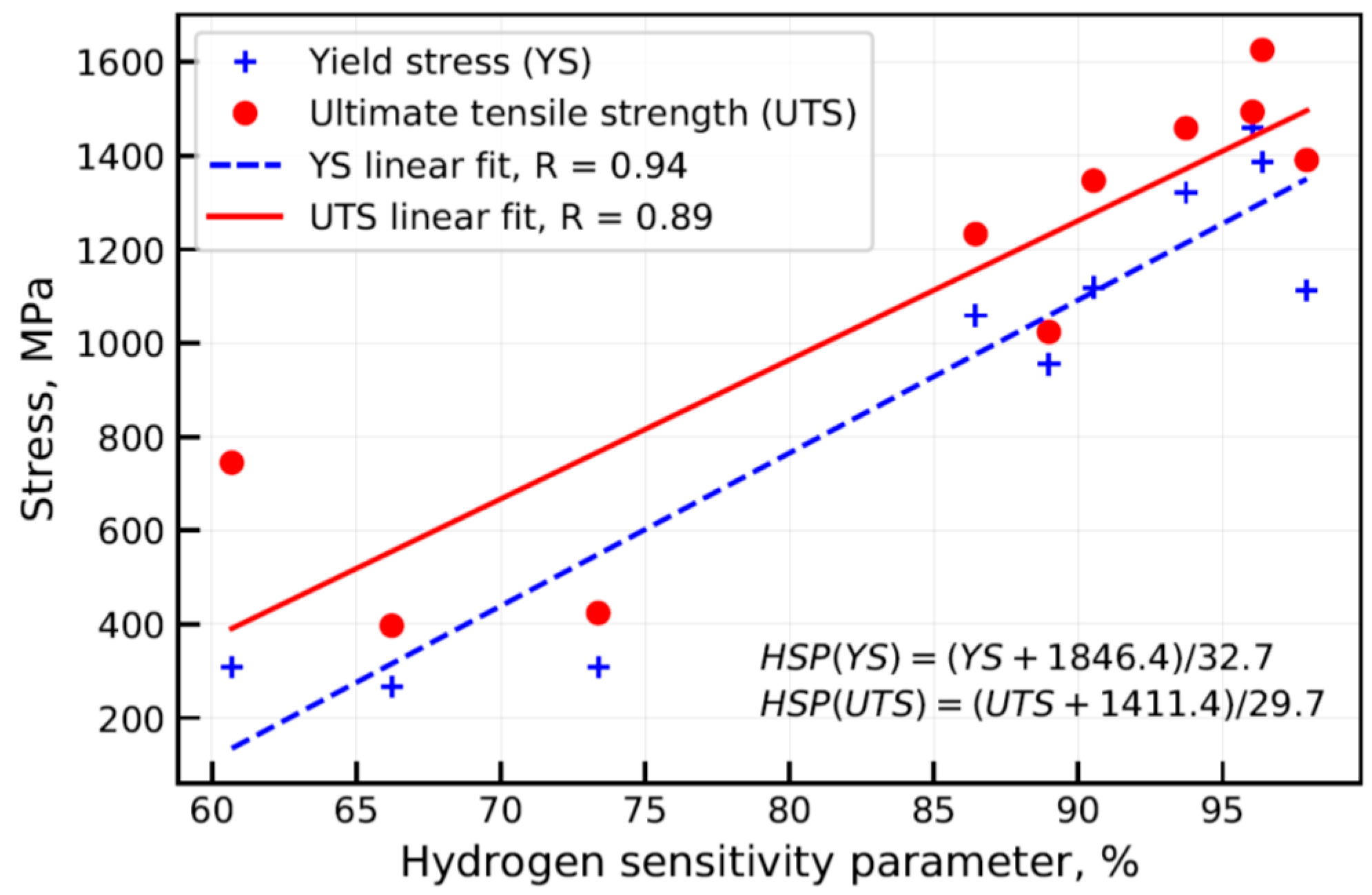 Materials 13 05500 g004