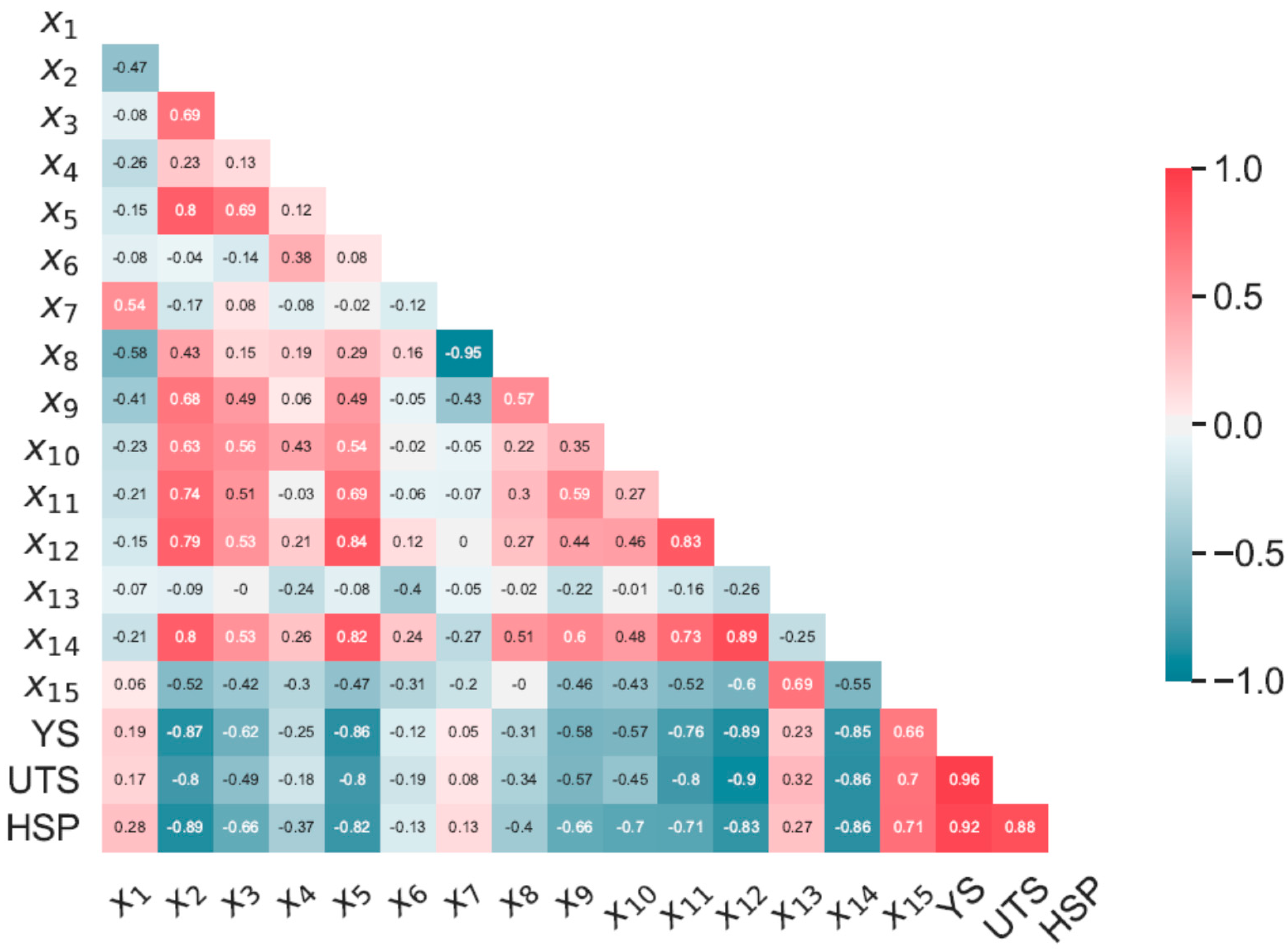 Materials 13 05500 g005