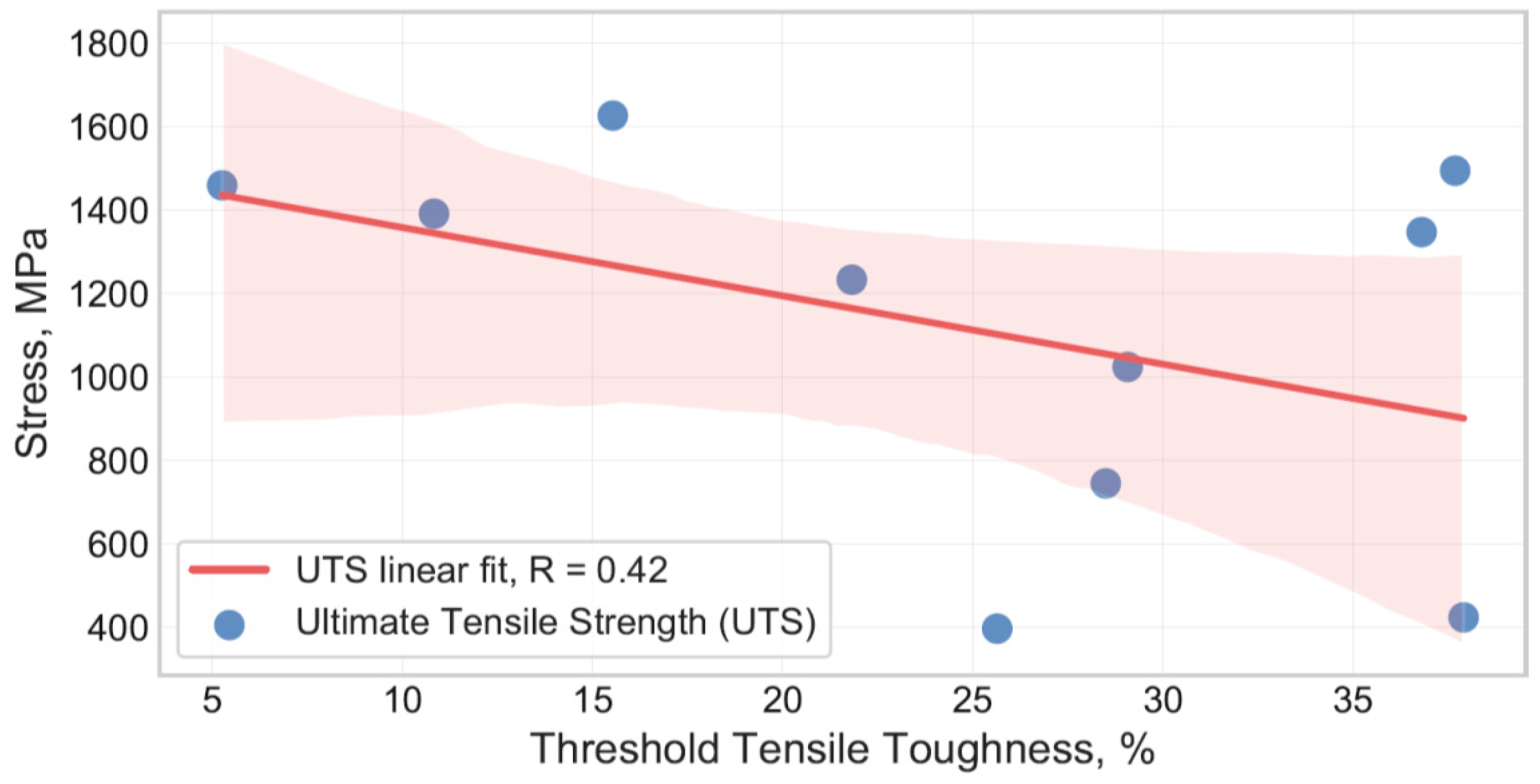 Materials 13 05500 g008
