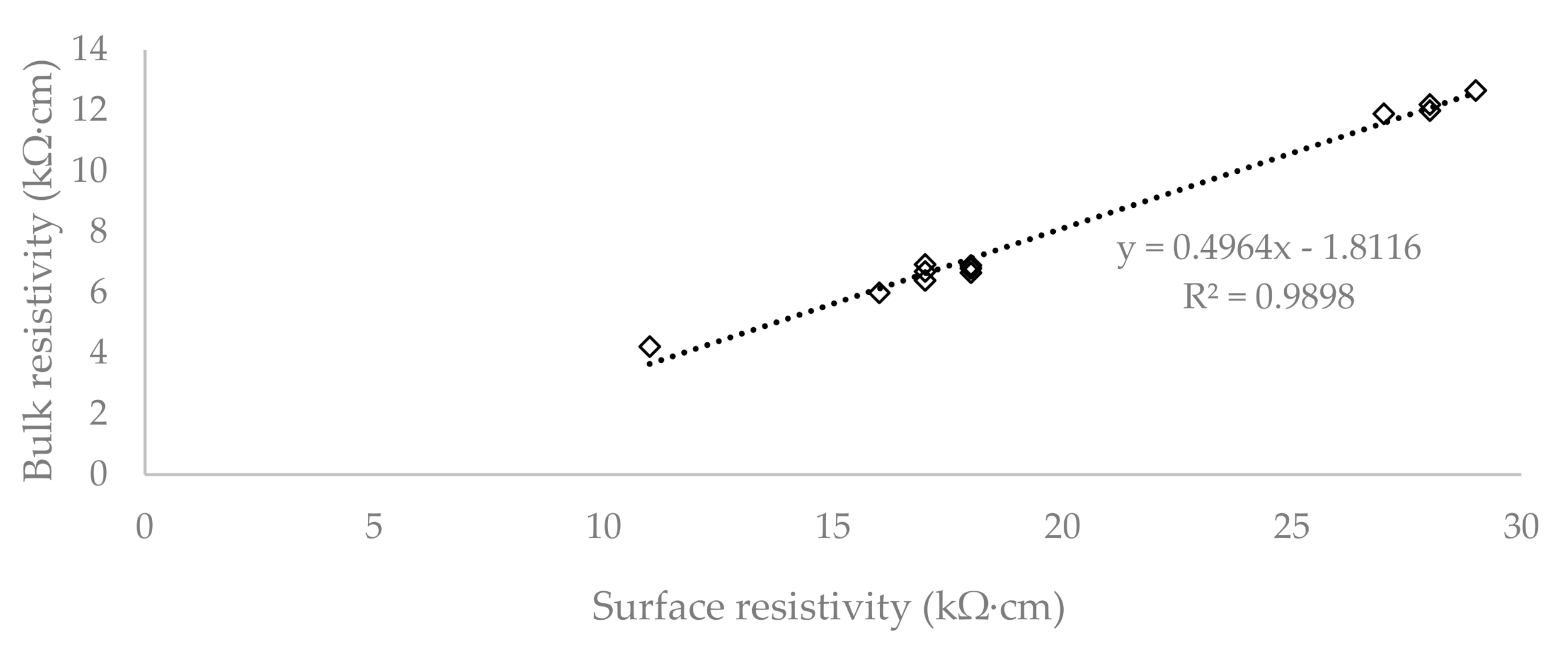 Materials 13 05501 g007