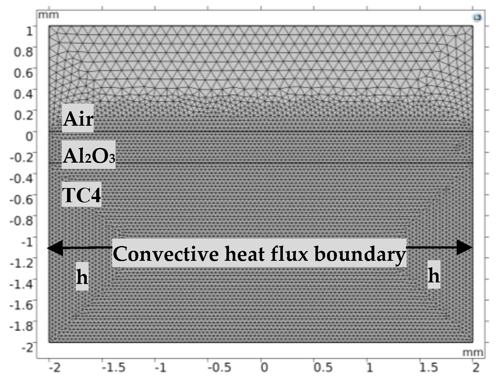 Materials 13 05502 g001 Materials 13 05502 g001