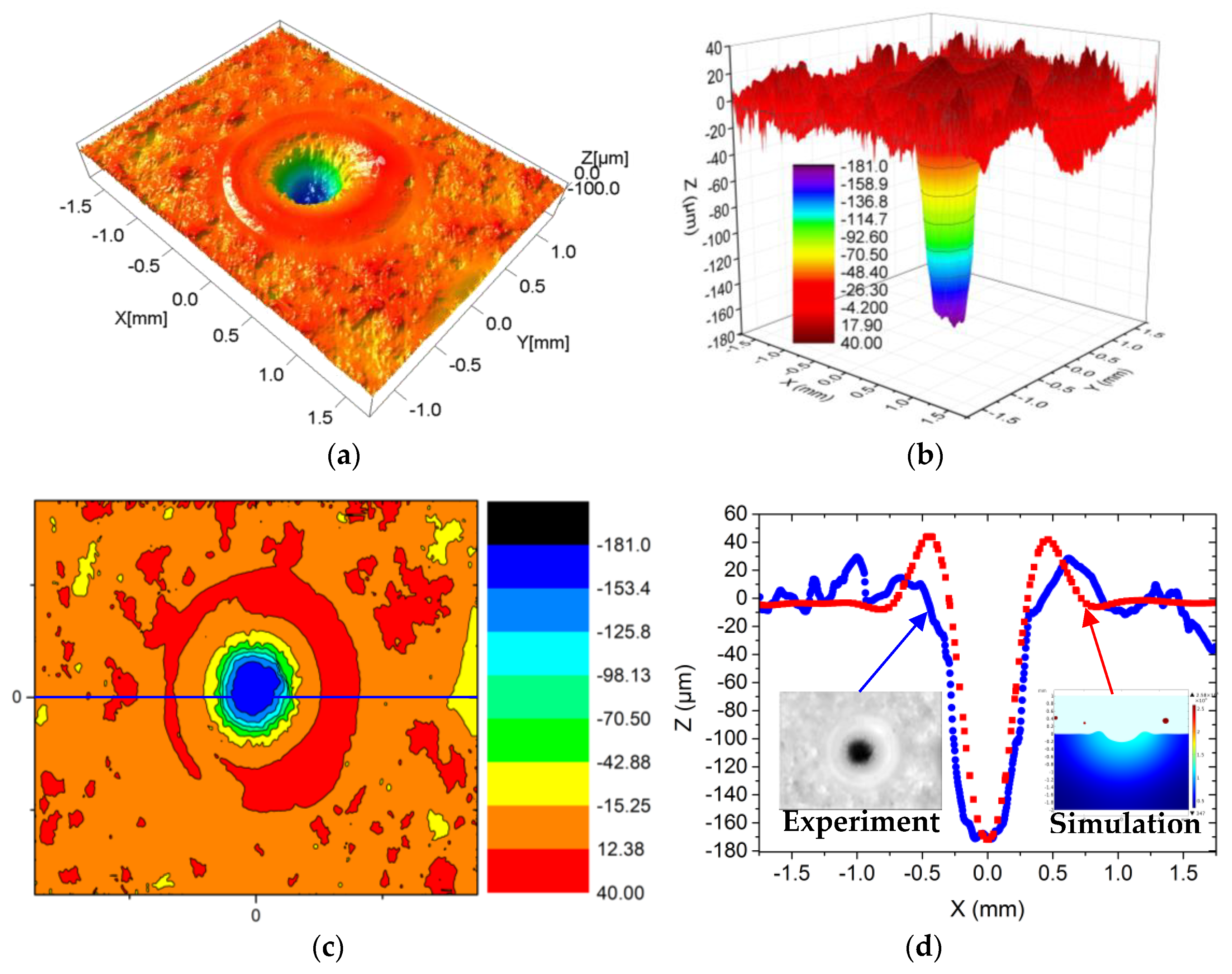 Materials 13 05502 g004 Materials 13 05502 g004