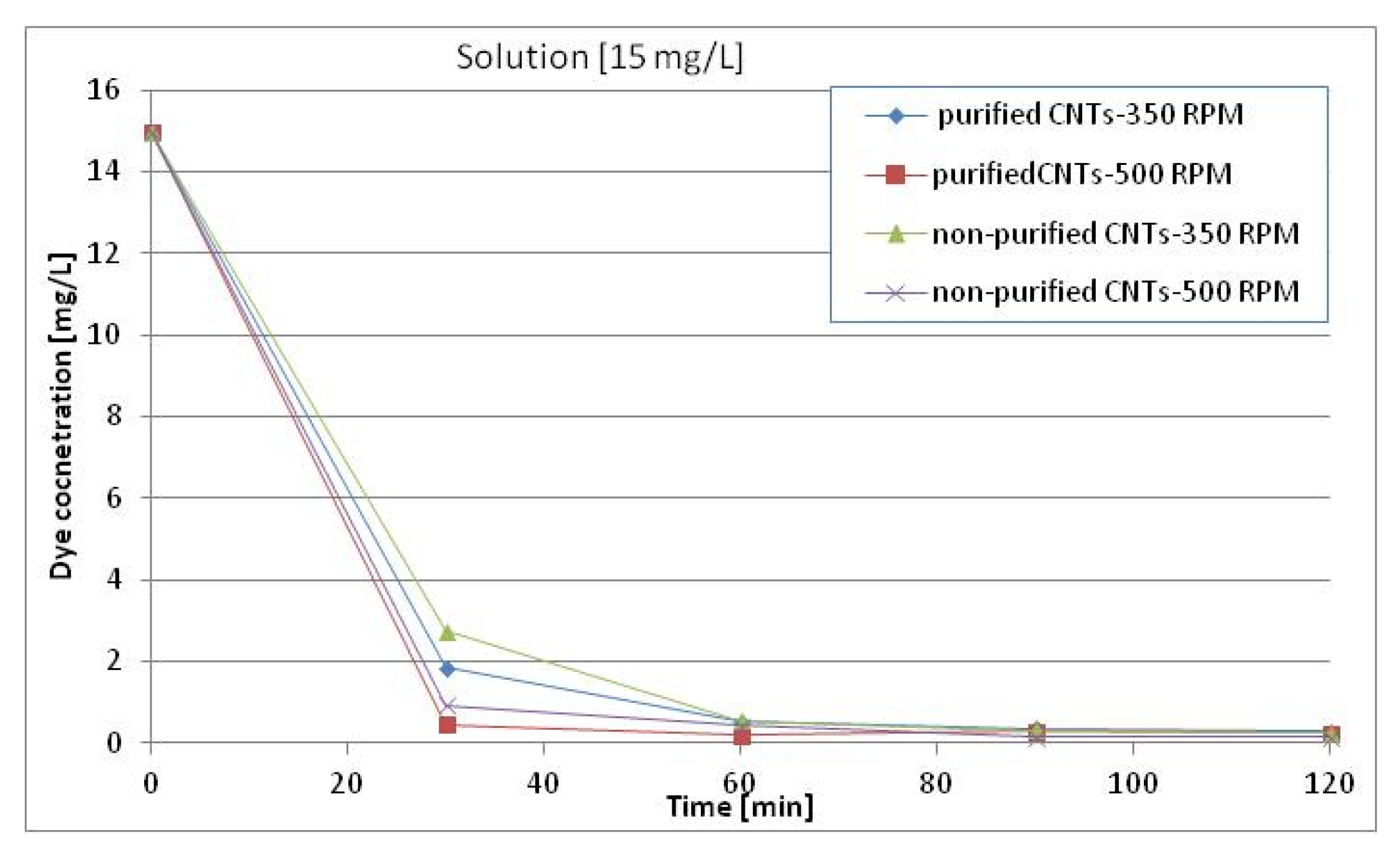 Materials 13 05508 g005