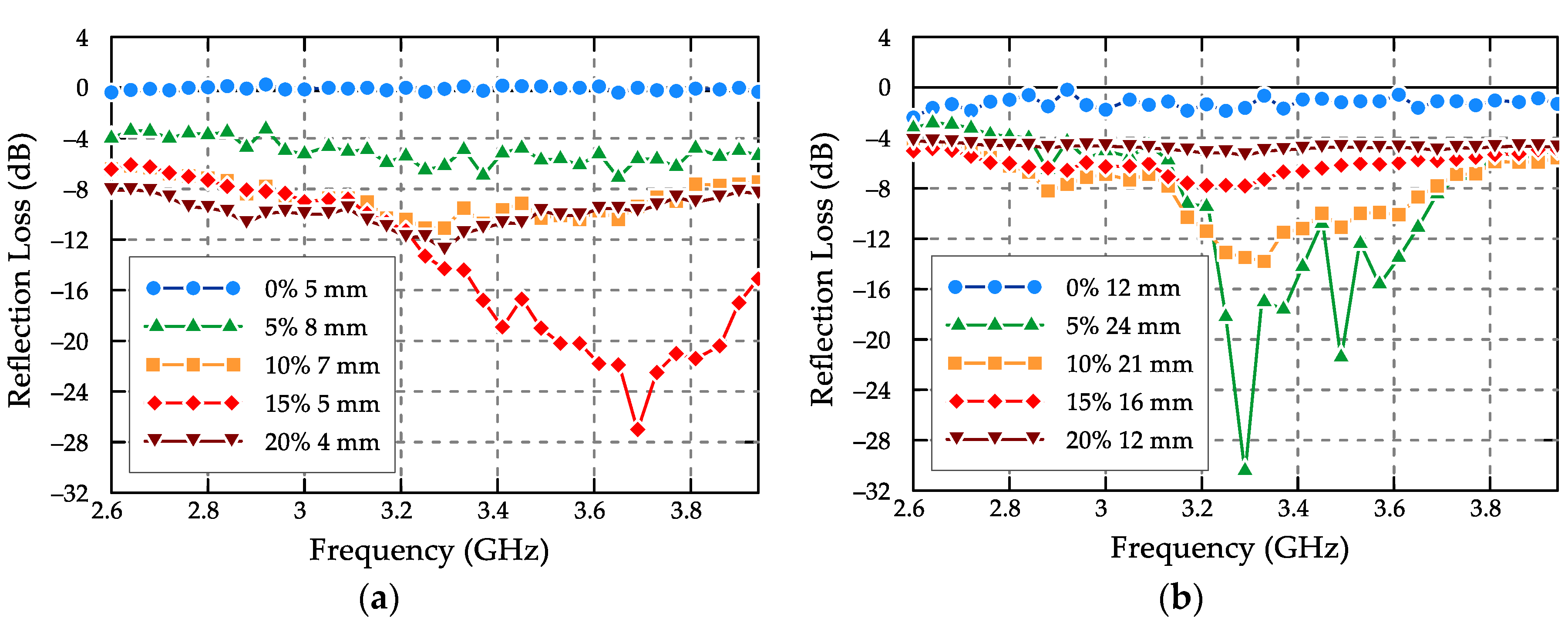 Materials 13 05509 g004