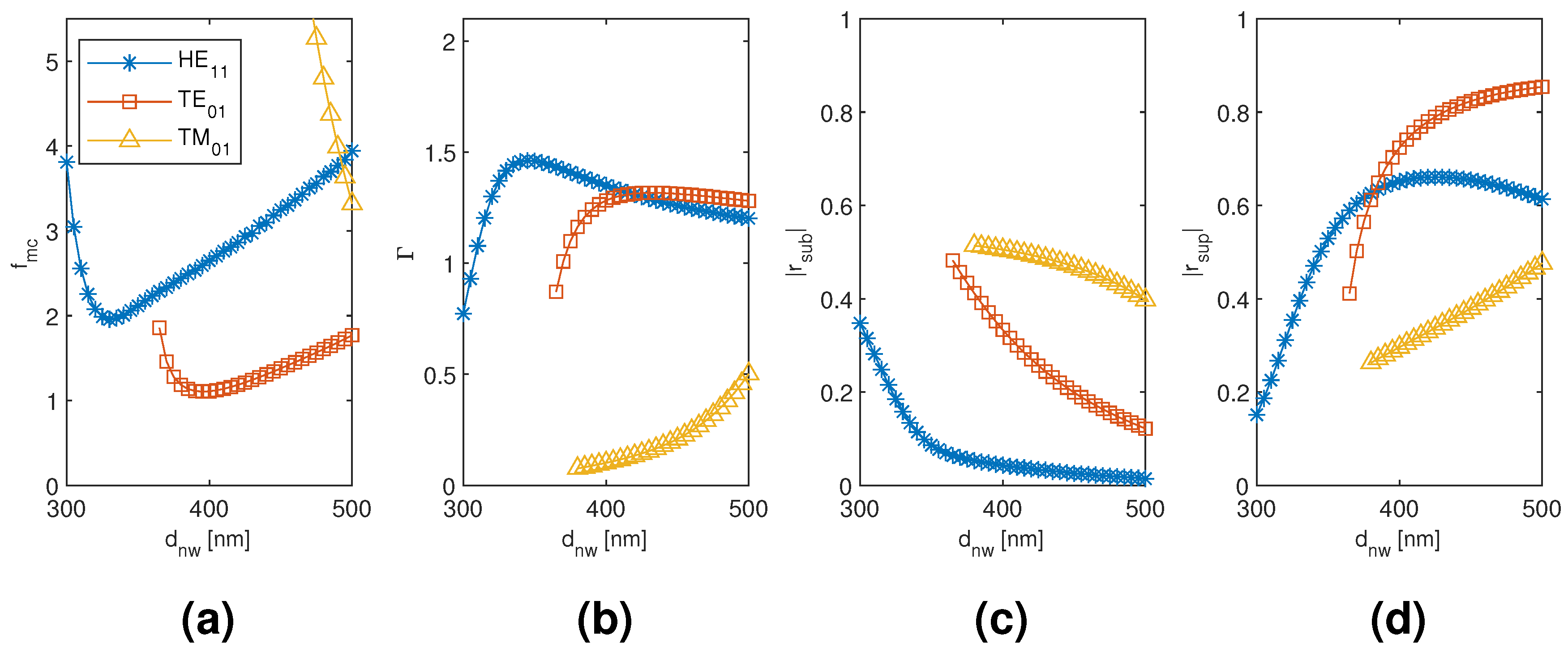 Materials 13 05510 g004