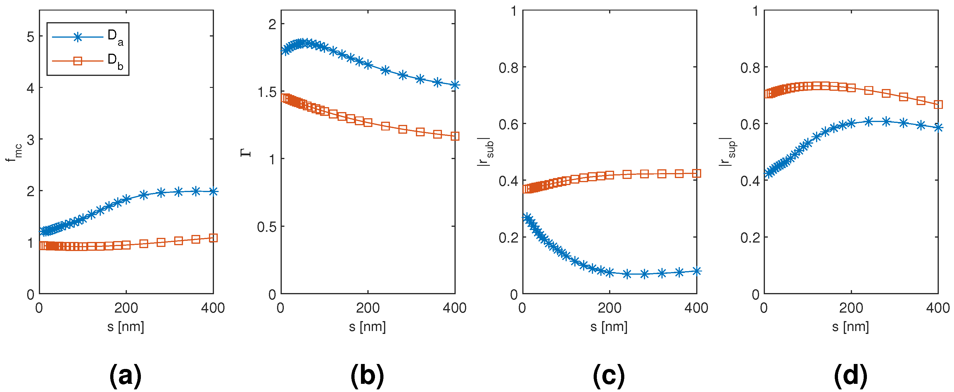 Materials 13 05510 g006