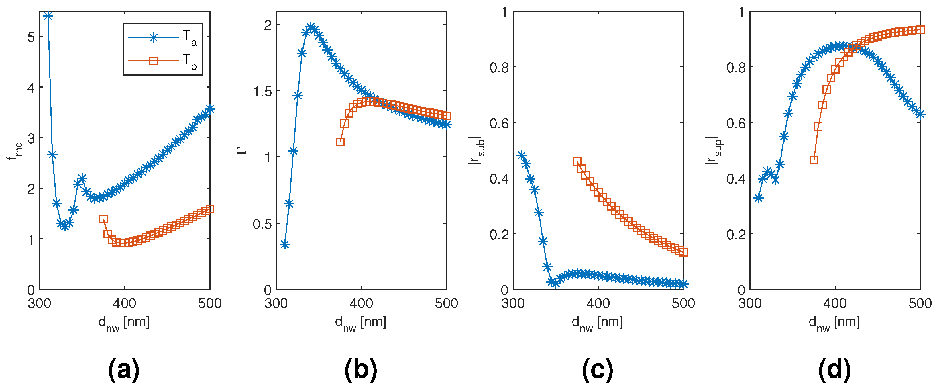 Materials 13 05510 g007