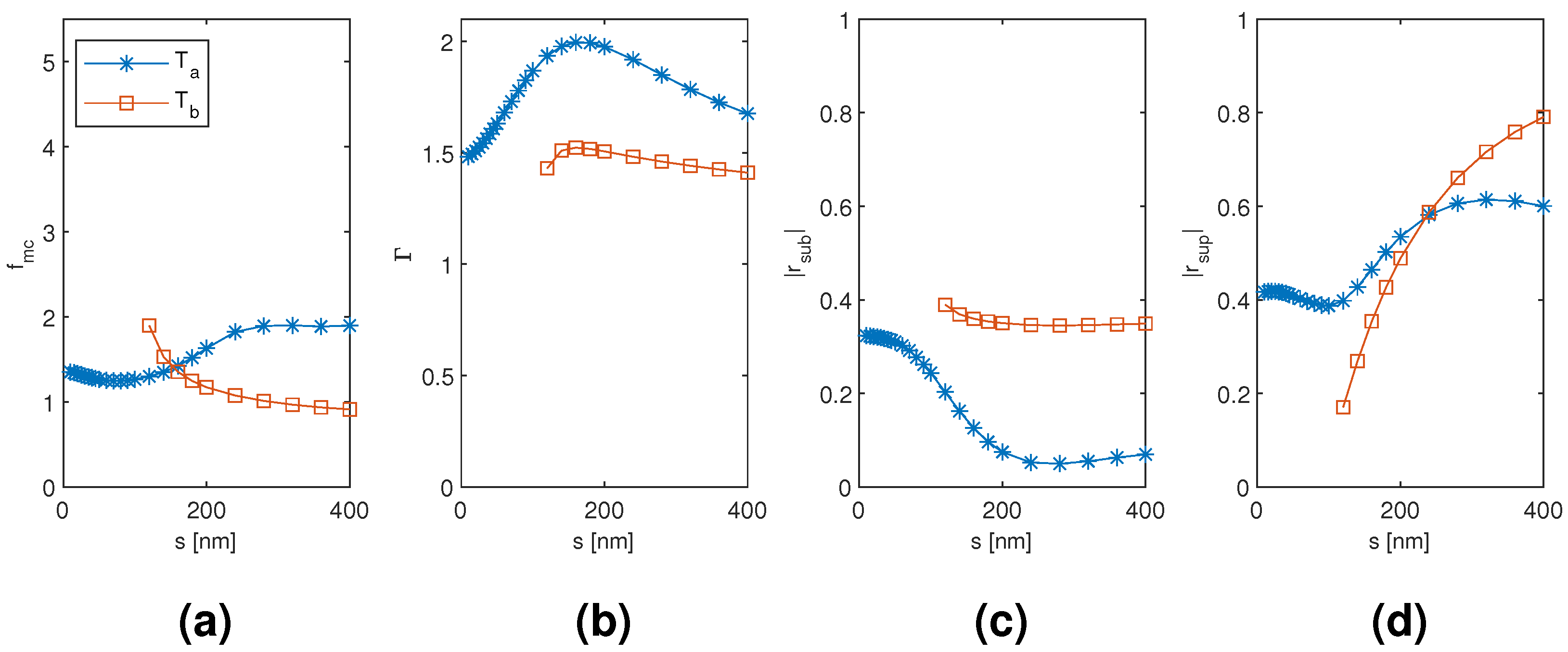 Materials 13 05510 g008