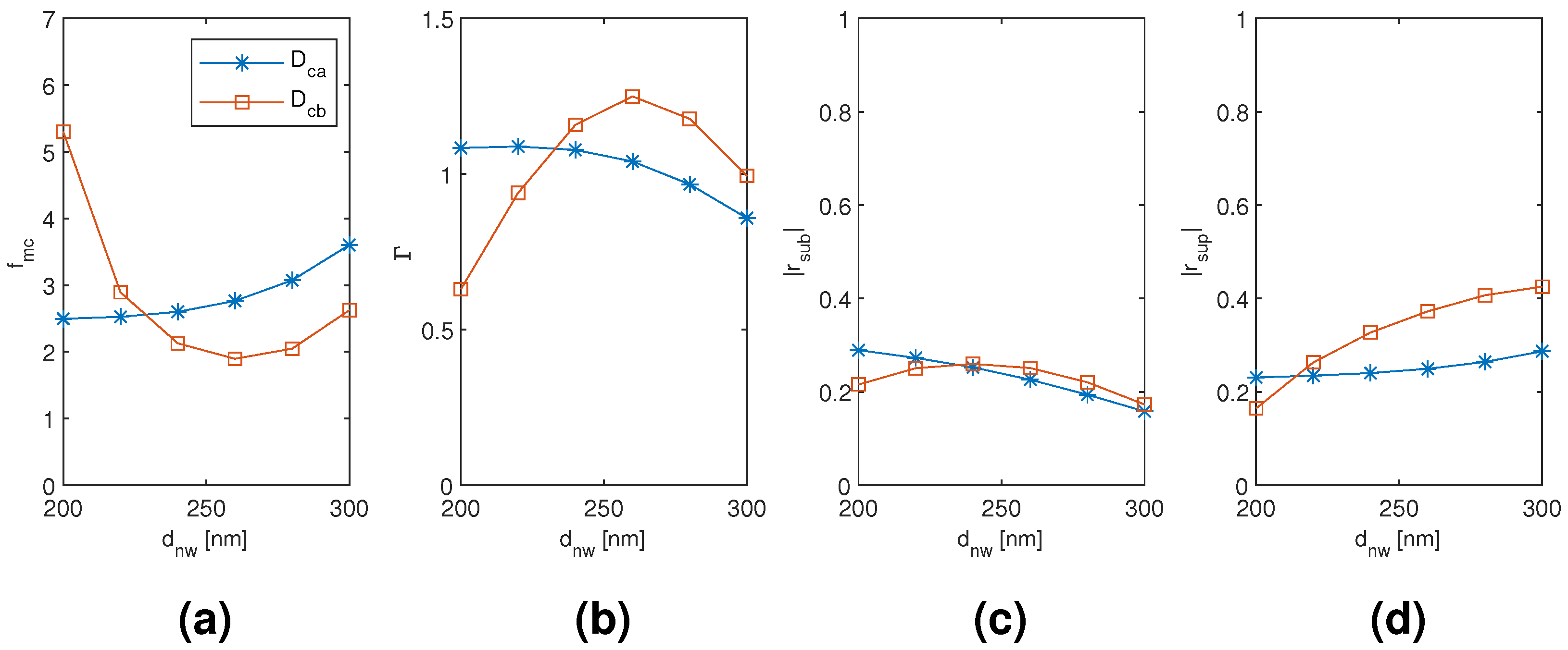 Materials 13 05510 g012